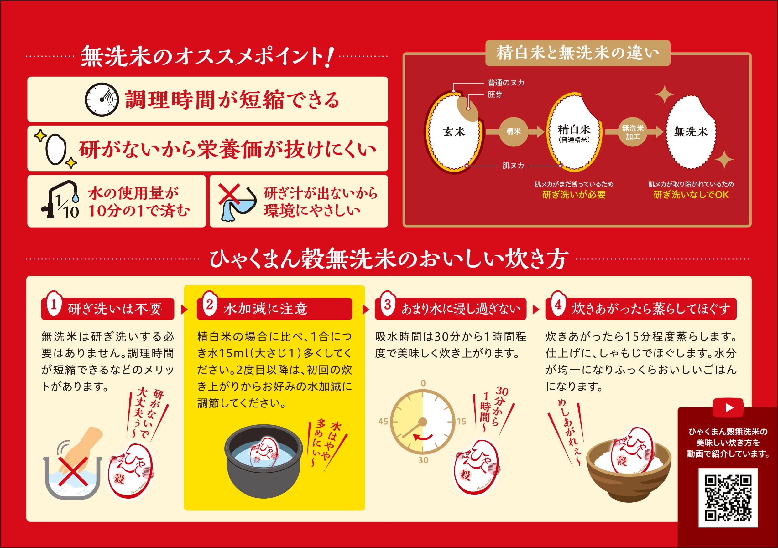 Amazon.co.jp: パールライス 石川県産 無洗米 ひゃくまん穀 5kg 令和7