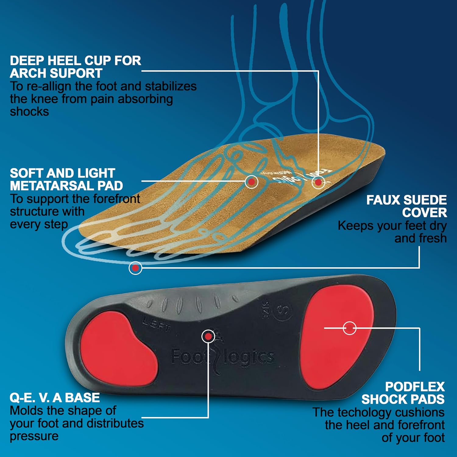 Footlogics 3/4 Length Orthotic Shoe Insoles with Built-in Raise for Ball of Foot Pain, Morton’s Neuroma, Flat Feet - Metatarsalgia (XS (Men's 4-5.5, Women's 5.5-7) - Image 2