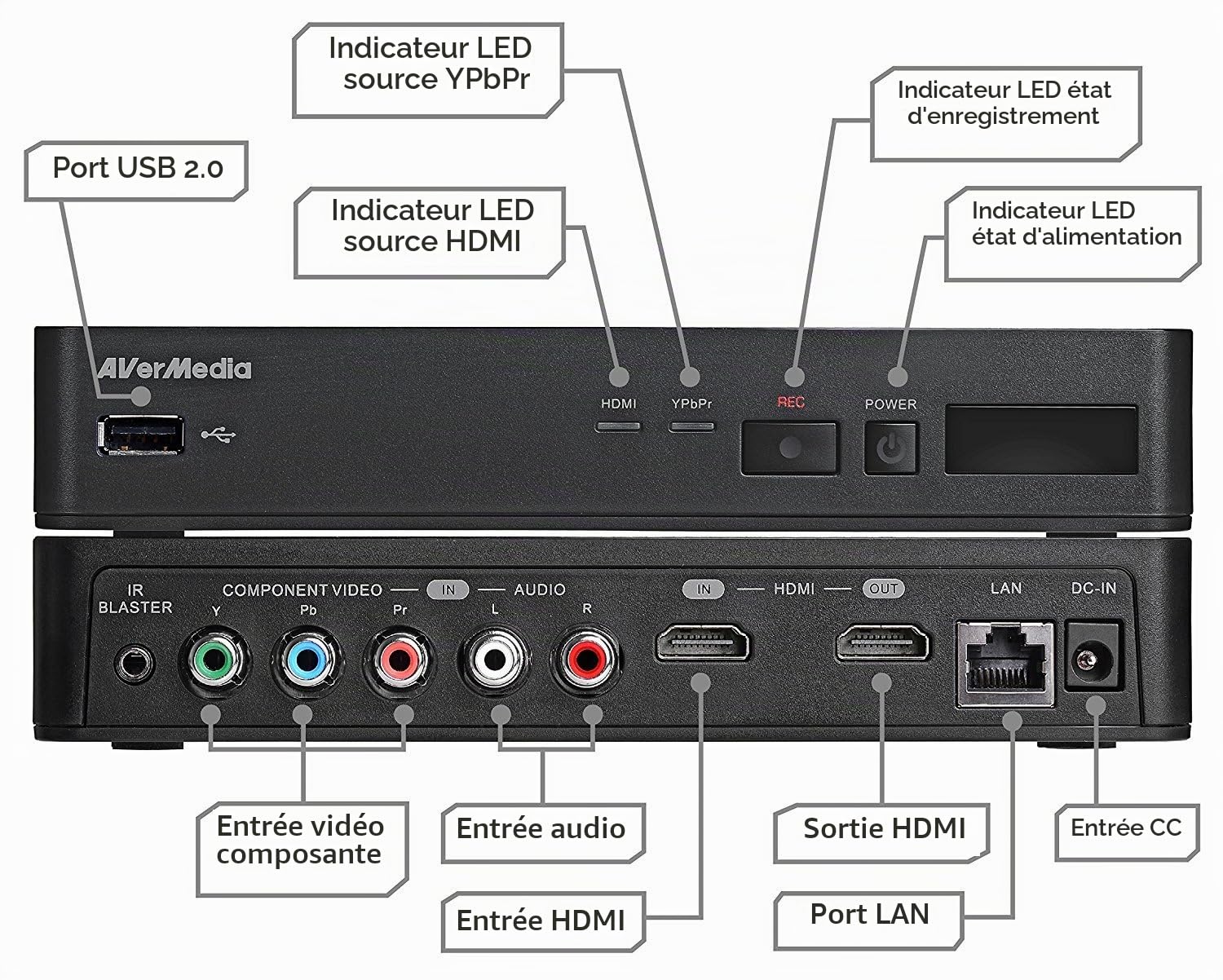AVerMedia EZRecorder 310 - DVR Enregistreur vidéo HDMI Full HD 1080p, avec Enregistrement à heure programmée (ER310)