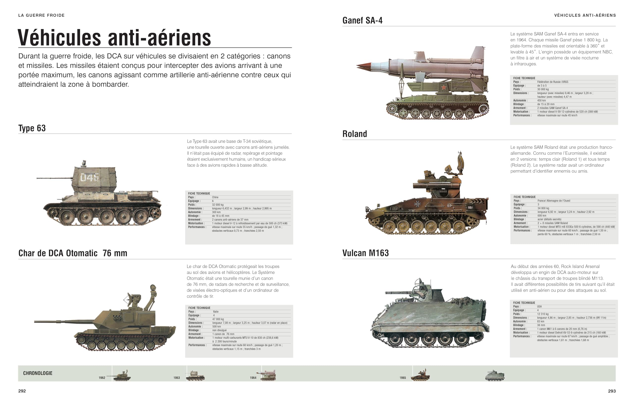 Chars et véhicules blindés
