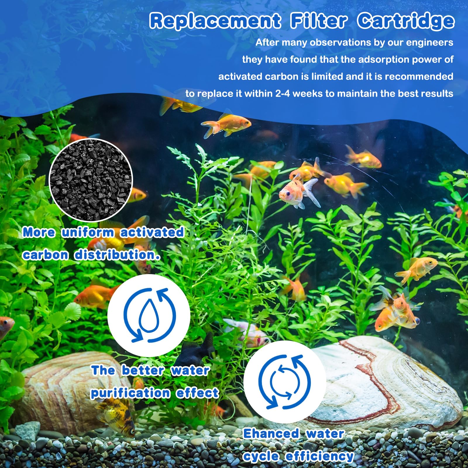 Amazon.com : Preboun Aquarium Filter Cartridge Compatible with