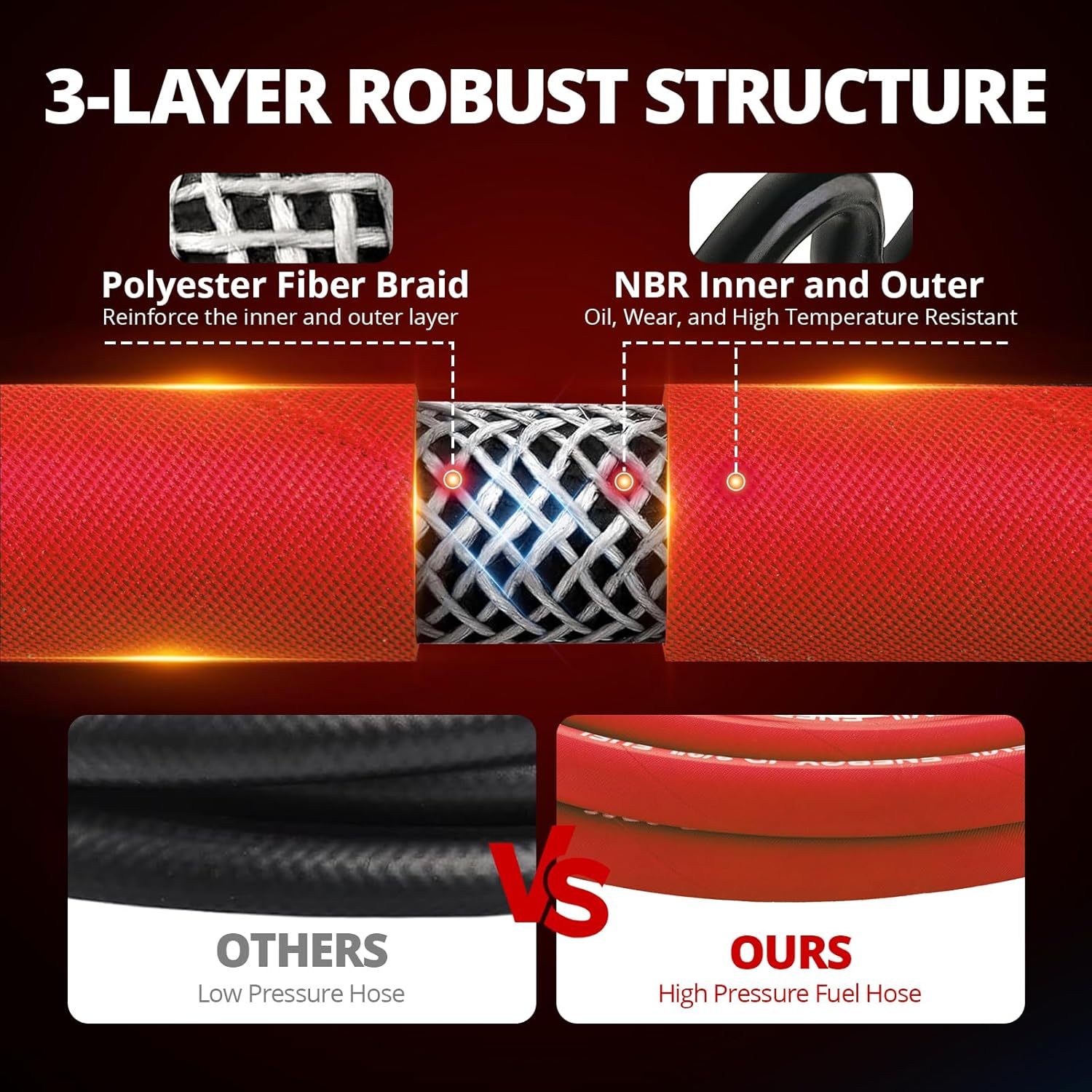 EVIL ENERGY 5/16" High Pressure Fuel Line Hose 10FT 500PSI E85 for Fuel Systems Engines NBR Rubber EN854-1TE Red