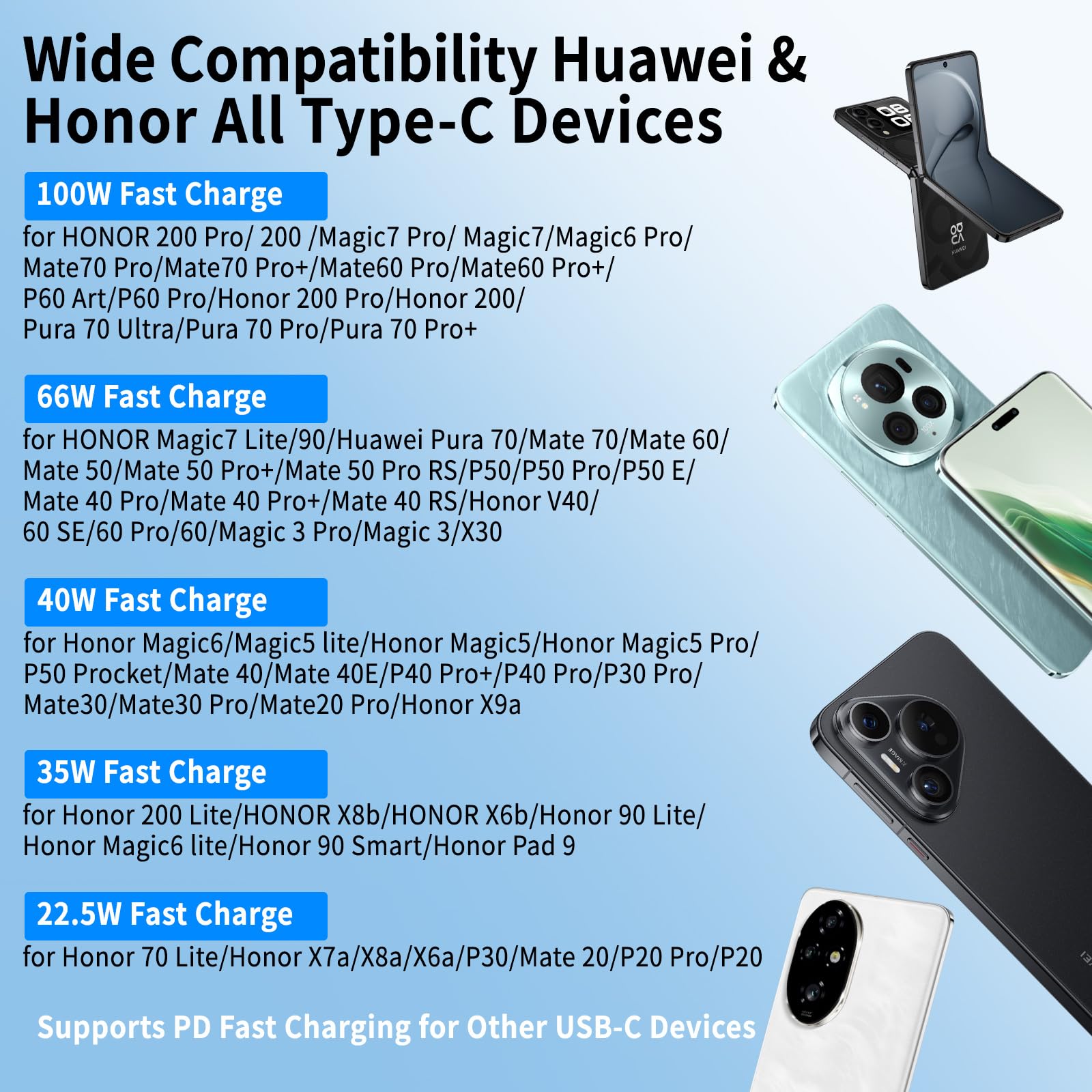 Ładowarka 100W SuperCharge do HONOR 400 200 Pro 200 Lite Magic6 Magic8 7 6 5 4 3Lite Magic7 Pro, 100 W PD Szybka ładowarka z 6A Kabel USB C 1M do HONOR X9c X8b X8b X7b X6b X9b X9a 400 70 0 70Lite