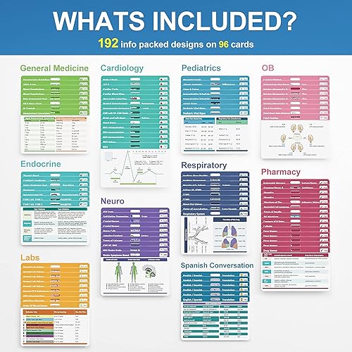 Miniatura 2 de Nano shield 96 tarjetas de referencia con insignia de enfermería, juego de artículos esenciales para la escuela de enfermería, valores de