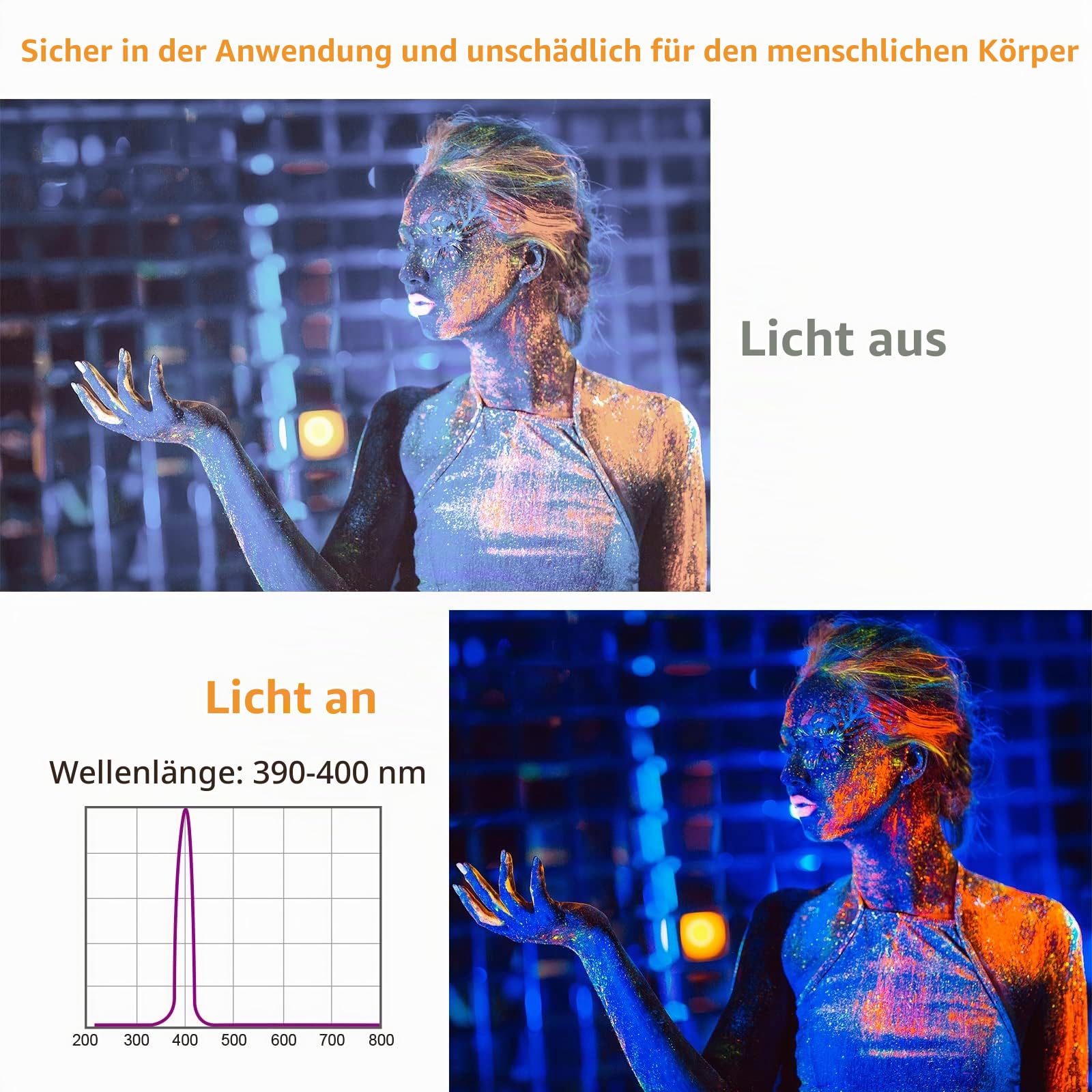 Litake UV Schwarzlicht, 2 Stück 36W 12 LED Schwarzlichtlampe Bar 390-400nm UVA-Klasse Wellenlängen LED Black Lights mit 1.5M Netzkabel für Halloween,Körperbemalung,Bühnen und Party Deko