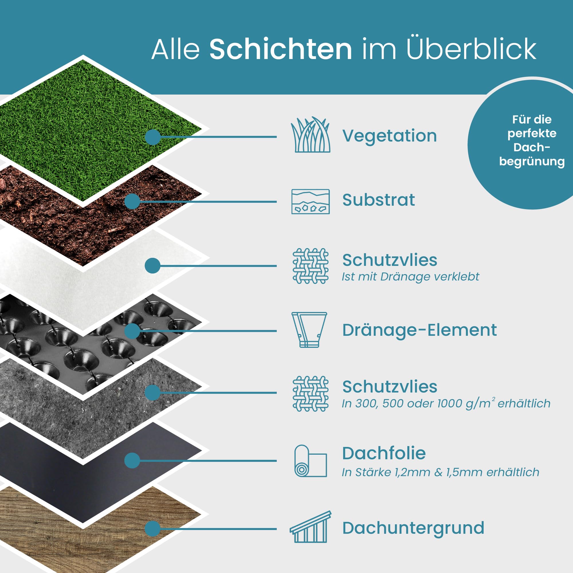 EPDM Dachfolie 1,5 mm 7,62 m x 6,5 m schwarz wasserdicht Dachabdichtung