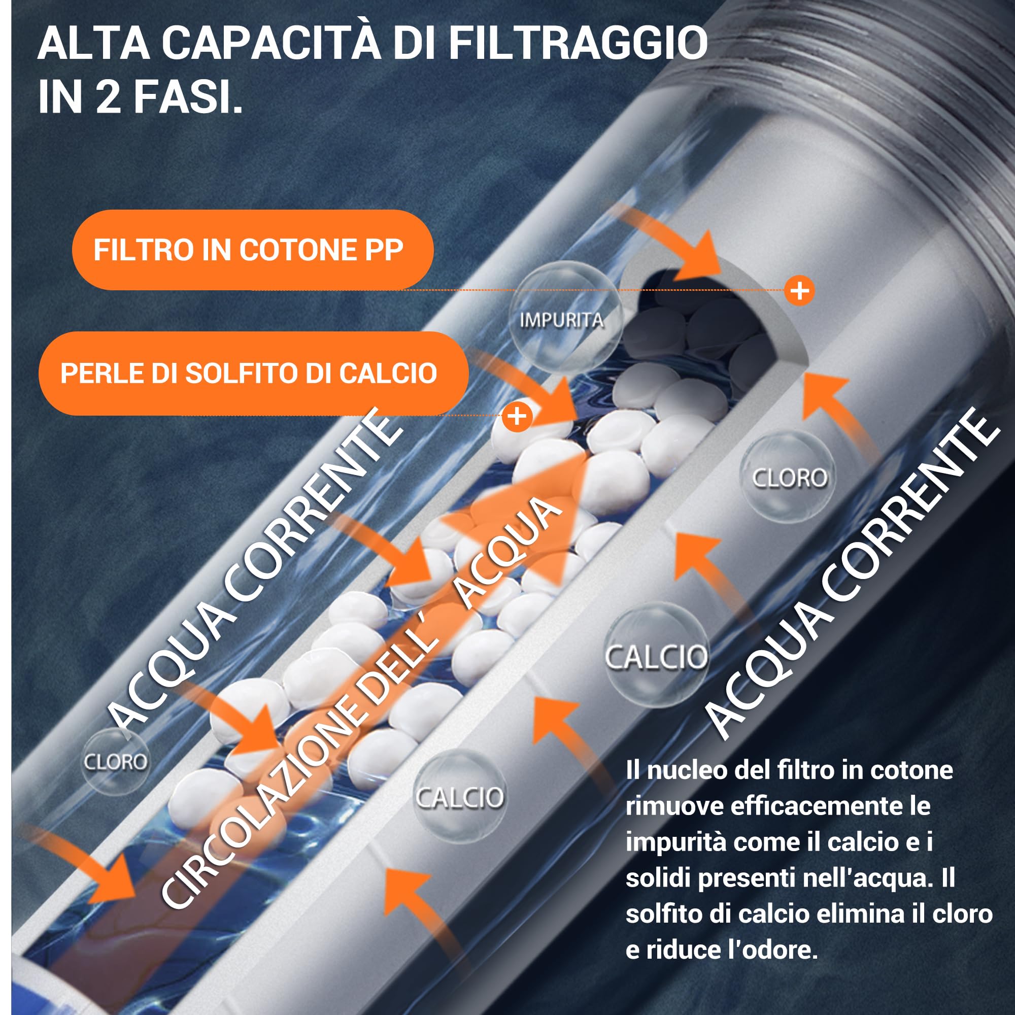 Soffione Doccia con Filtro Anticalcare Alta Pressione Purificatore d'Acqua 2 Filtri