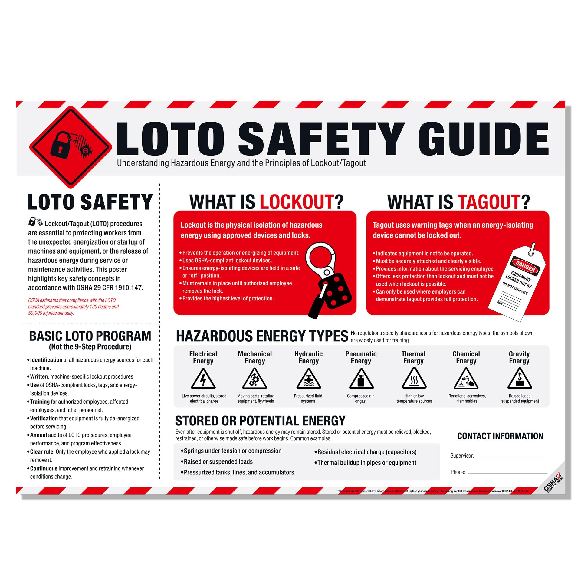 LOTO Safety Guide Poster – Lockout Tagout OSHA Hazardous Energy Control Chart for Workplace Safety, LOTO Training, Maintenance &amp; Industrial Compliance