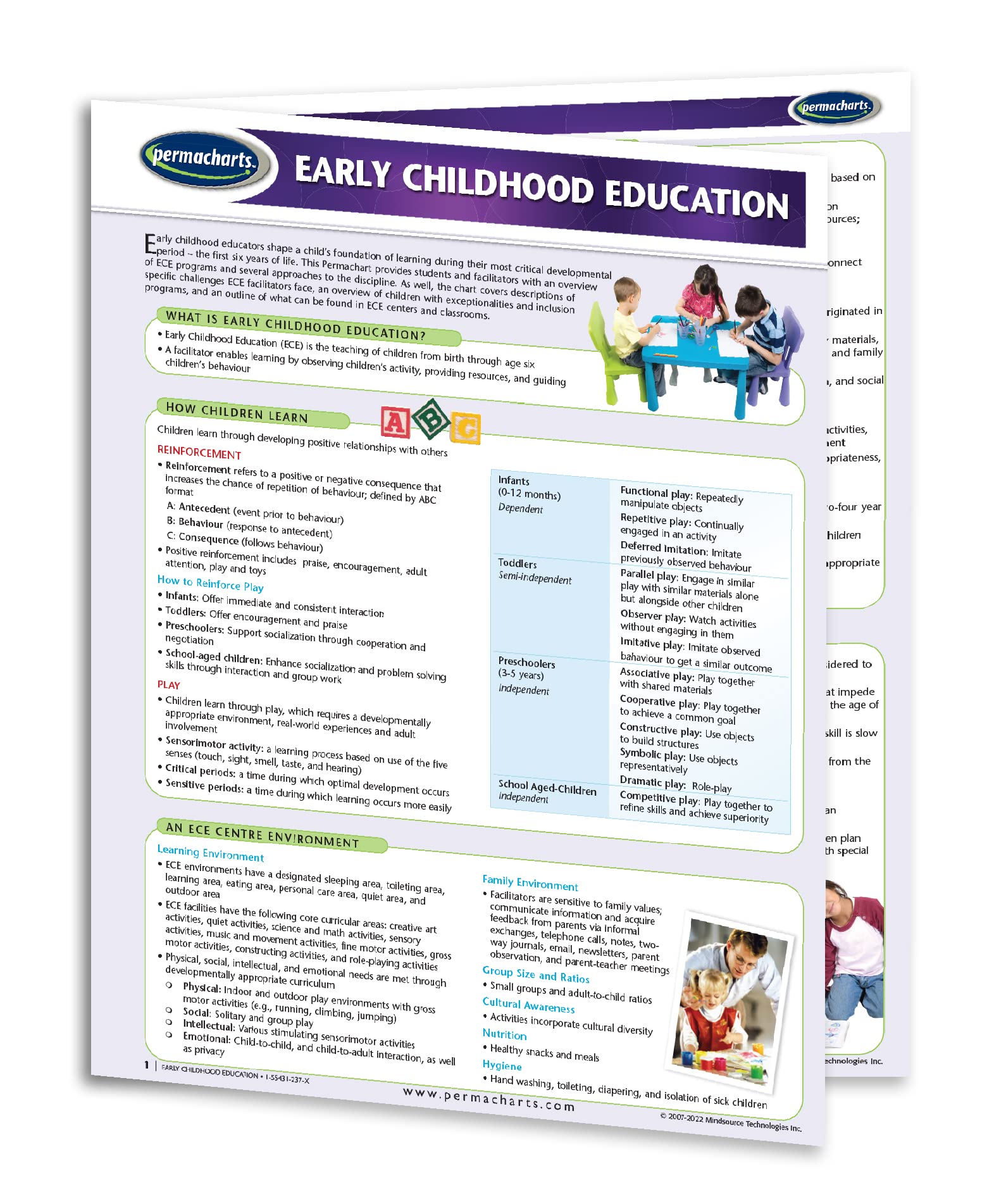 Early Childhood Education Guide - Quick Reference Guide by Permacharts