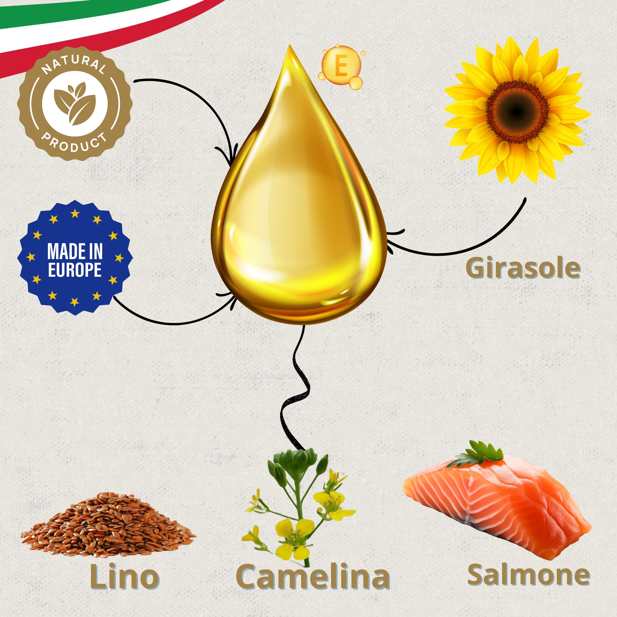 Skingcare - Integratore Dermatologico per Cavalli - 1L | Omega 3 6 9 con semi di Lino, Camelina, Girasole e Salmone: | Supporto Nutrizionale per Pelle Secca e Manto Opaco