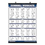 Palace Learning Exercise Poster for Dumbbell Training - Includes Instructions for Bodybuilding - Home Gym Chart - Laminated with Plastic Frame - 18 x 24