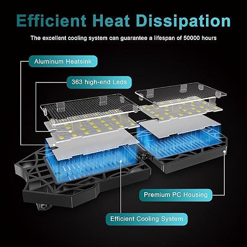 Miniatura 6 de Nexillumi Paquete de 2 luces LED de garaje de 180 W, 36000 lm luces LED para tienda con base media E26E27, 6000 K luces de garaje deformables LED de
