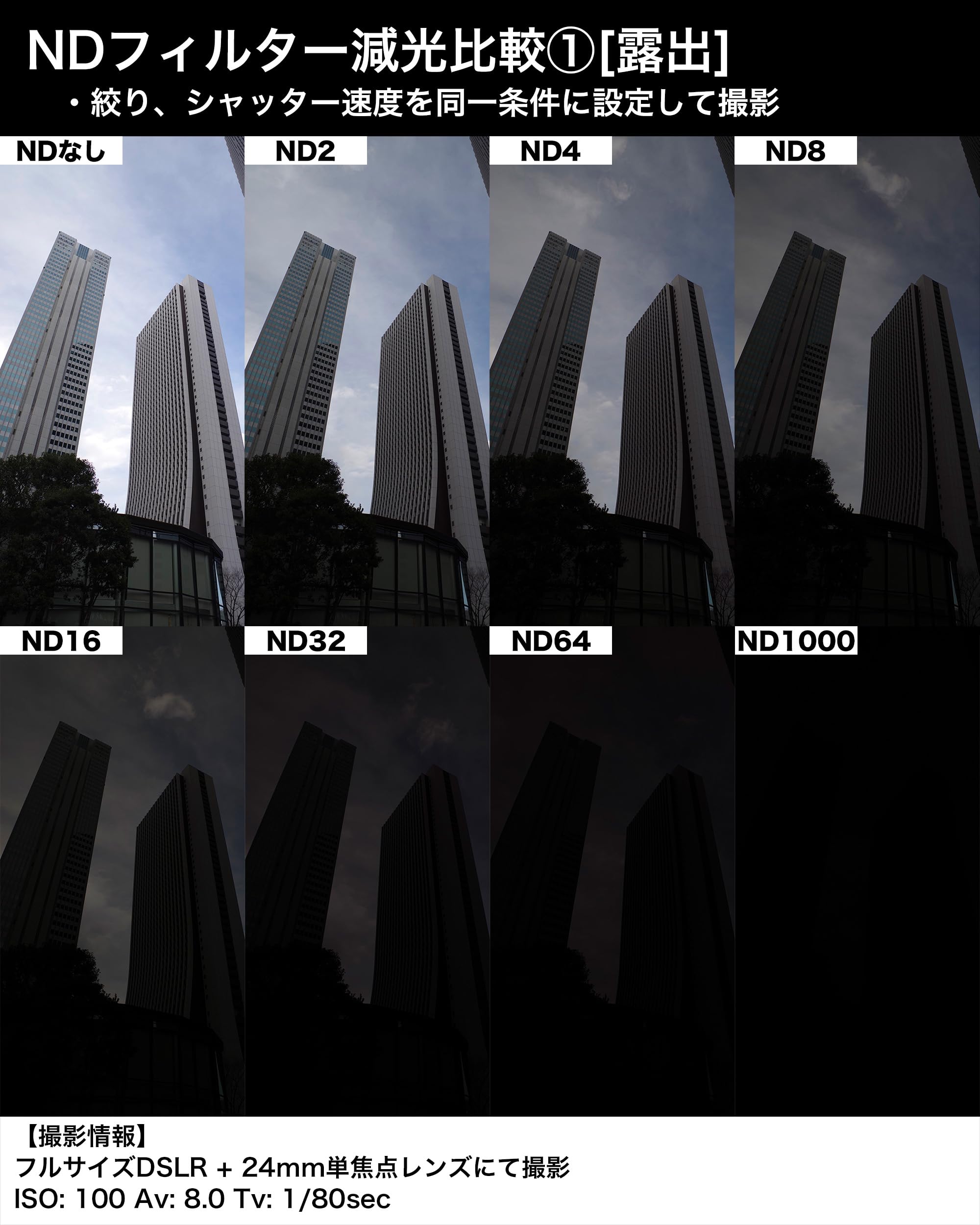 KANI 82mm 可変NDフィルター ND2-400+CPL 減光効果最大8 2/3絞り分 多用途フィルター 着脱式調整用ノブ付 高濃度時X状ムラ抑制 低反射 撥水 撥油 防汚 ナノコーティング 812780 Amazon | KANI 82mm 可変NDフィルター ND2-400+CPL 減光効果最大8 2/3