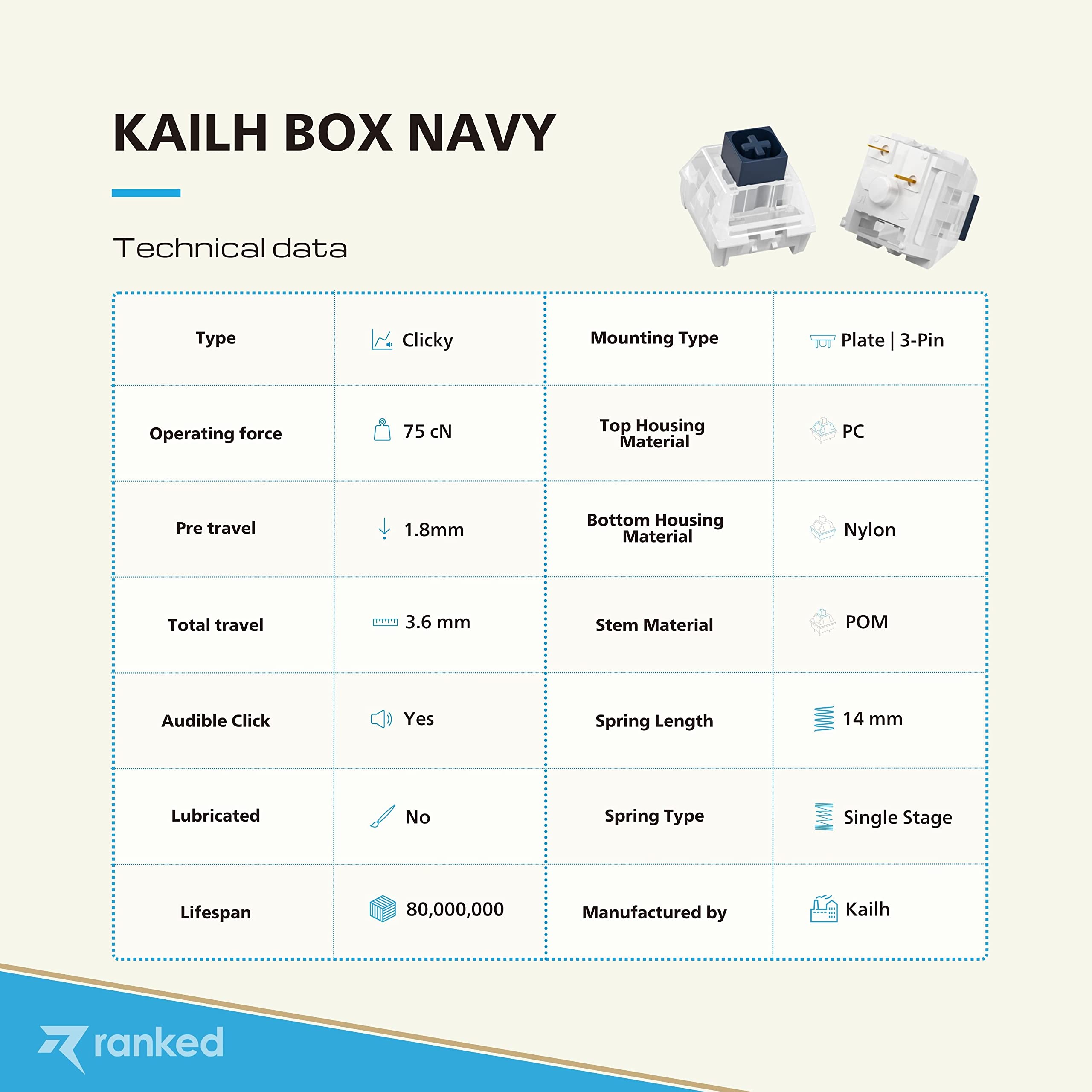 Ranked Kailh Box Switches para Teclados Mecánicos para Juegos | Plate Mounted (Kailh Box Navy, 65 Piezas)