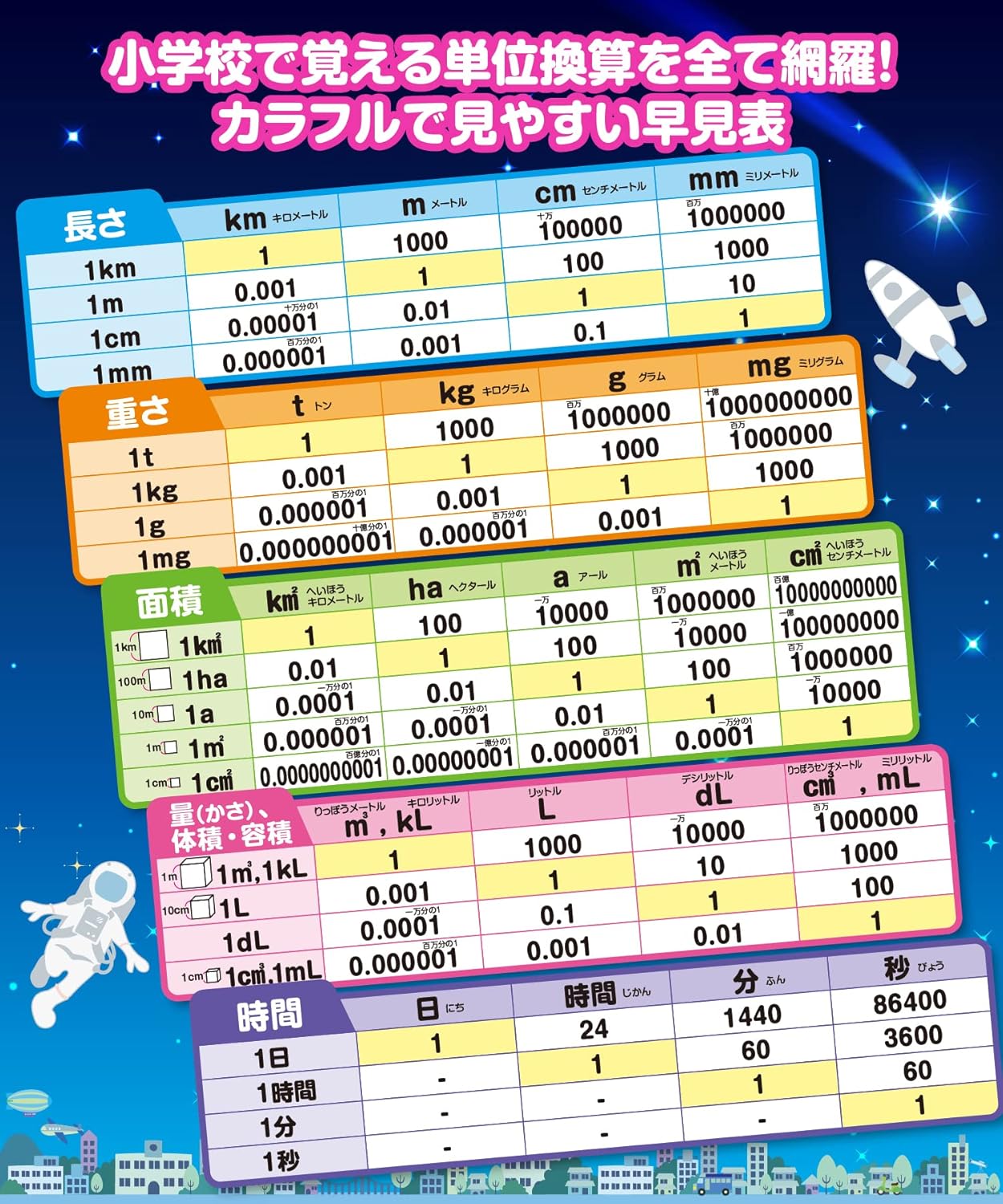 Amazon 単位の計算早見表 お風呂ポスター 星空デザイン サイズ 横51 5cm 縦36 4cm 中学受験 算数 単位換算 小学生全学年用 防水 お風呂の学校 お風呂用おもちゃ おもちゃ