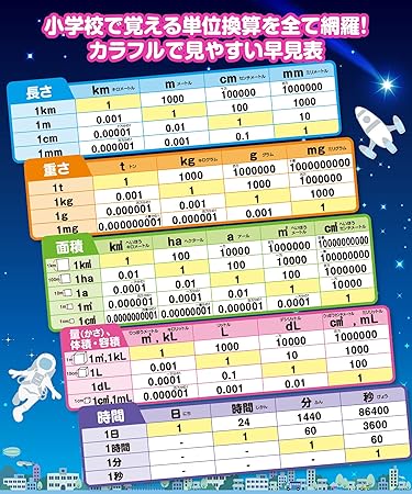 Amazon 単位の計算早見表 お風呂ポスター 星空デザイン サイズ 横51 5cm 縦36 4cm 中学受験 算数 単位換算 小学生全学年用 防水 お風呂の学校 お風呂用おもちゃ おもちゃ Amazon 単位の計算早見表 お風呂ポスター 星空デザイン サイズ 横51 5cm 縦36 4cm 中学受験 算数 単位換算 小学生全学年用 防水 お風呂の学校 お風呂用おもちゃ おもちゃ