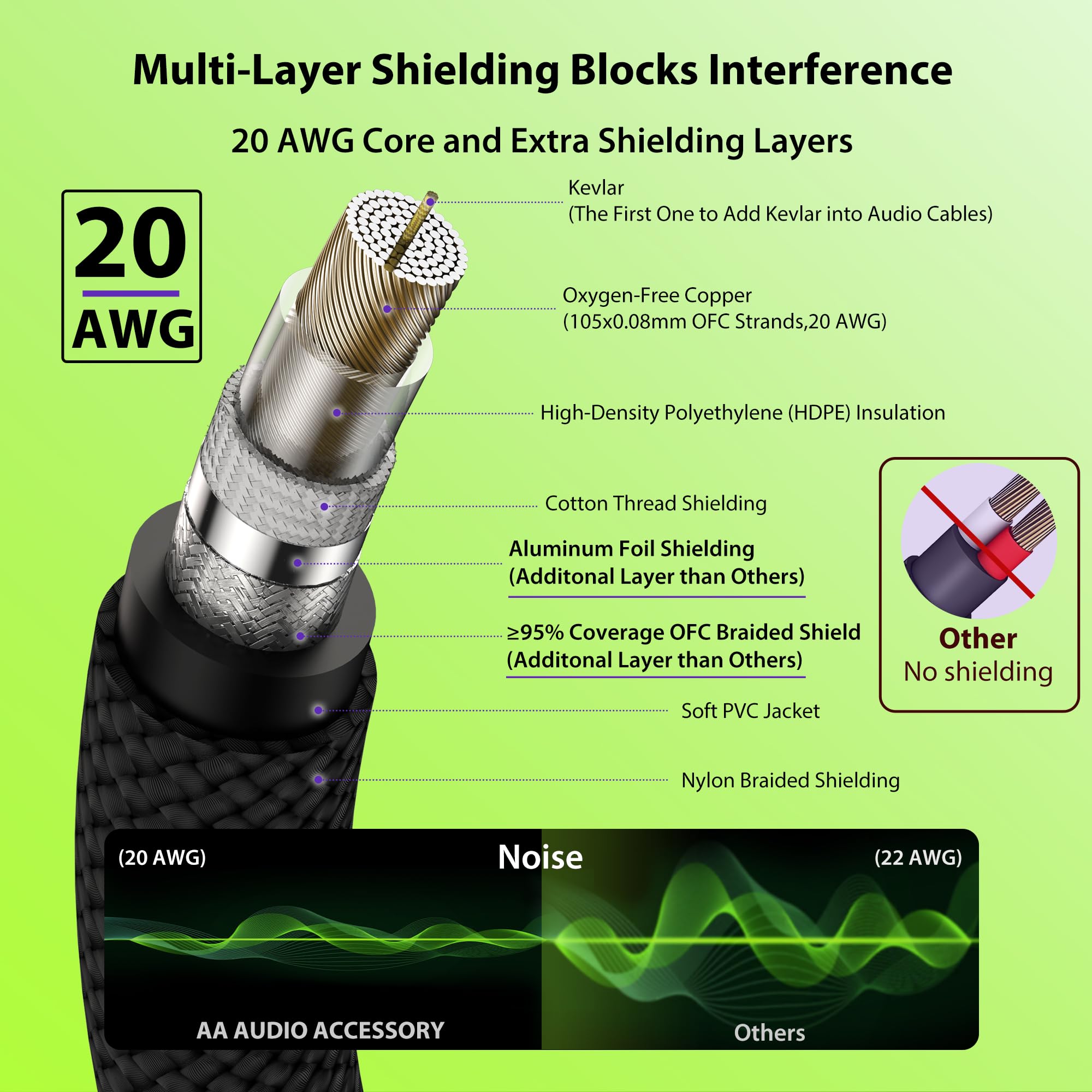 AA AUDIO ACCESSORY Gitaarkabel 3 m 2 stuks rechte hoek, met kevlar versterkt gevlochten en binnen krimpkous dubbel afgeschermde instrumentkabel, beter soldeer voor elektrische gitaar, Rean-connectoren