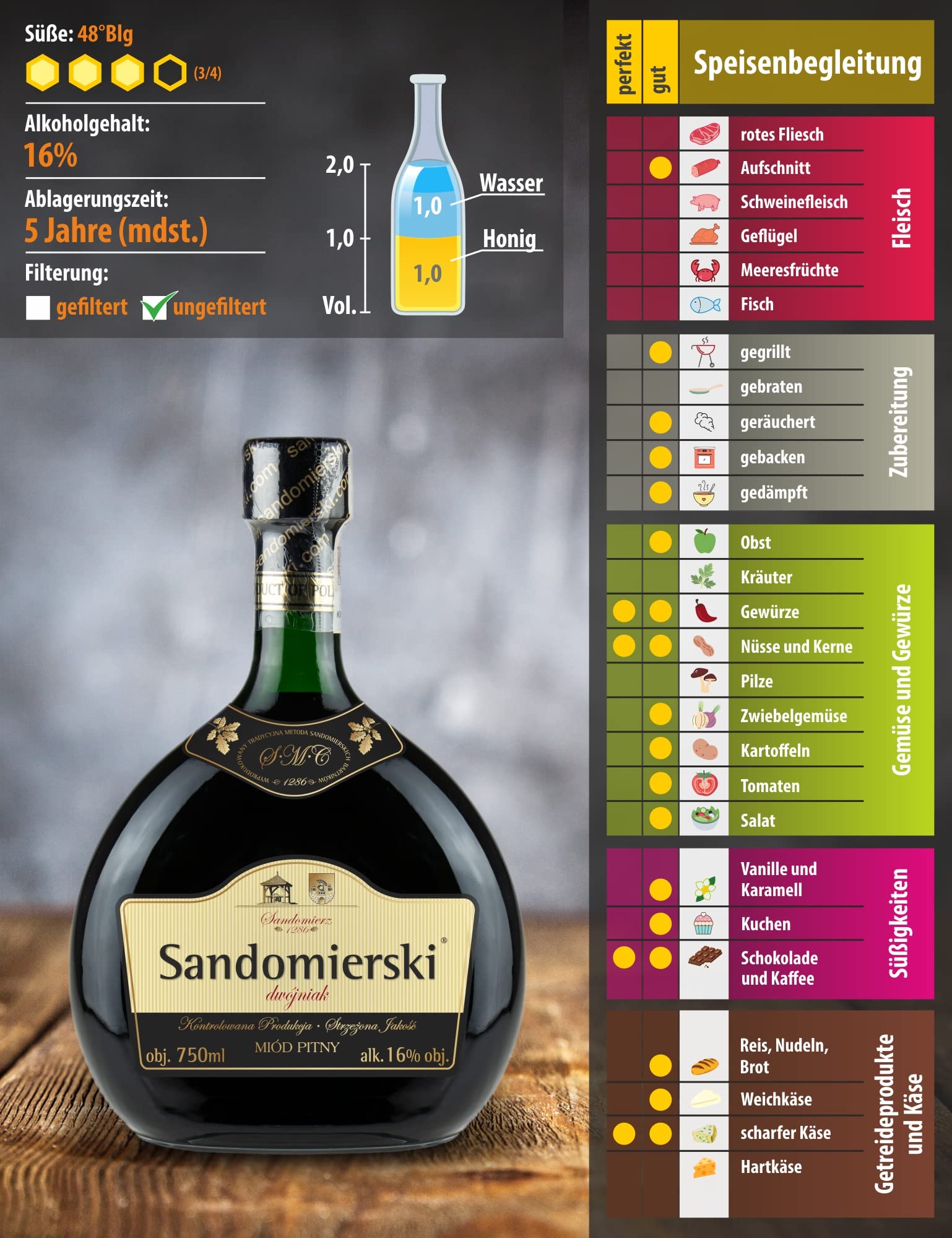 Sandomierski Halber Met Dwójniak-Honig | Met Honigwein Metwein Honigmet | 750 ml | 16% Alkohol | Polnische Produktion | Geschenkidee | 18+