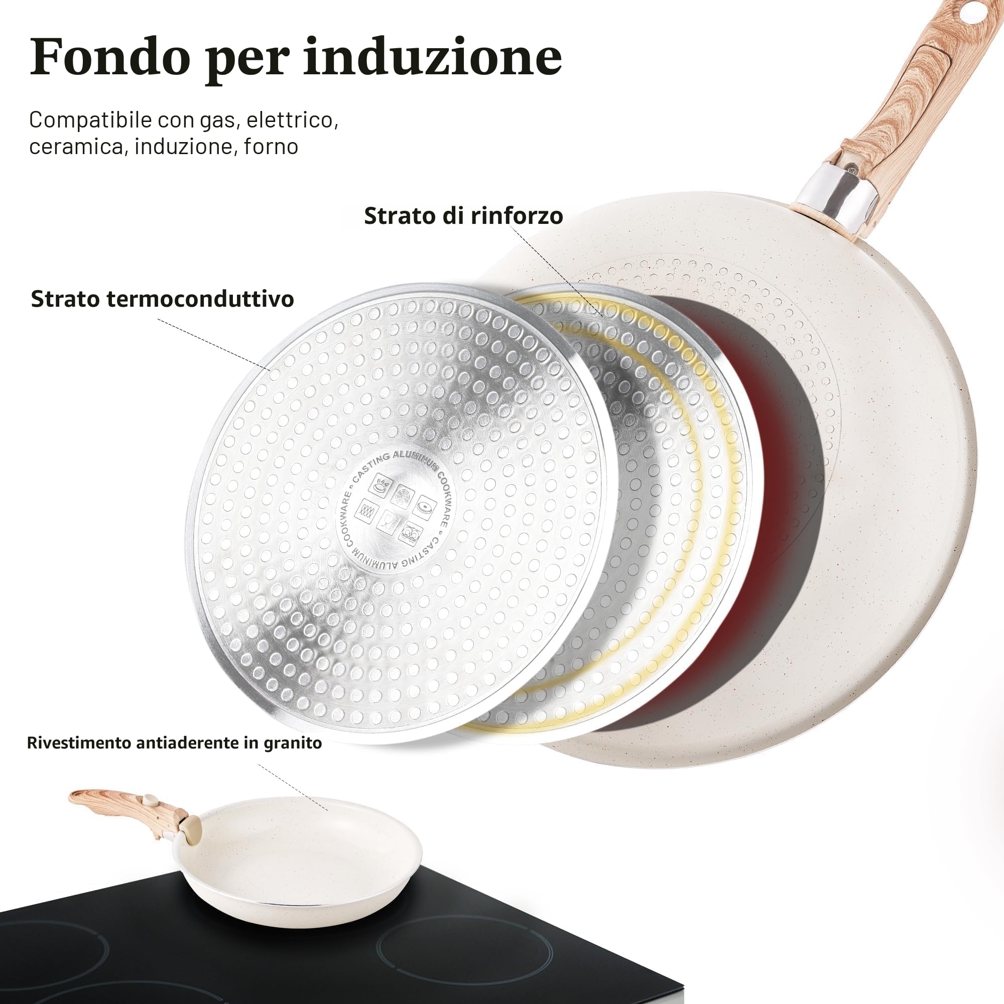 RIOVARM Induzione Set di pentole e padelle con manici staccabili, Impilabile Antiaderente In granito Set di pentole con coperchi, Salvaspazio Set di utensili da cucina Senza PFOA, Padella, Casseruole