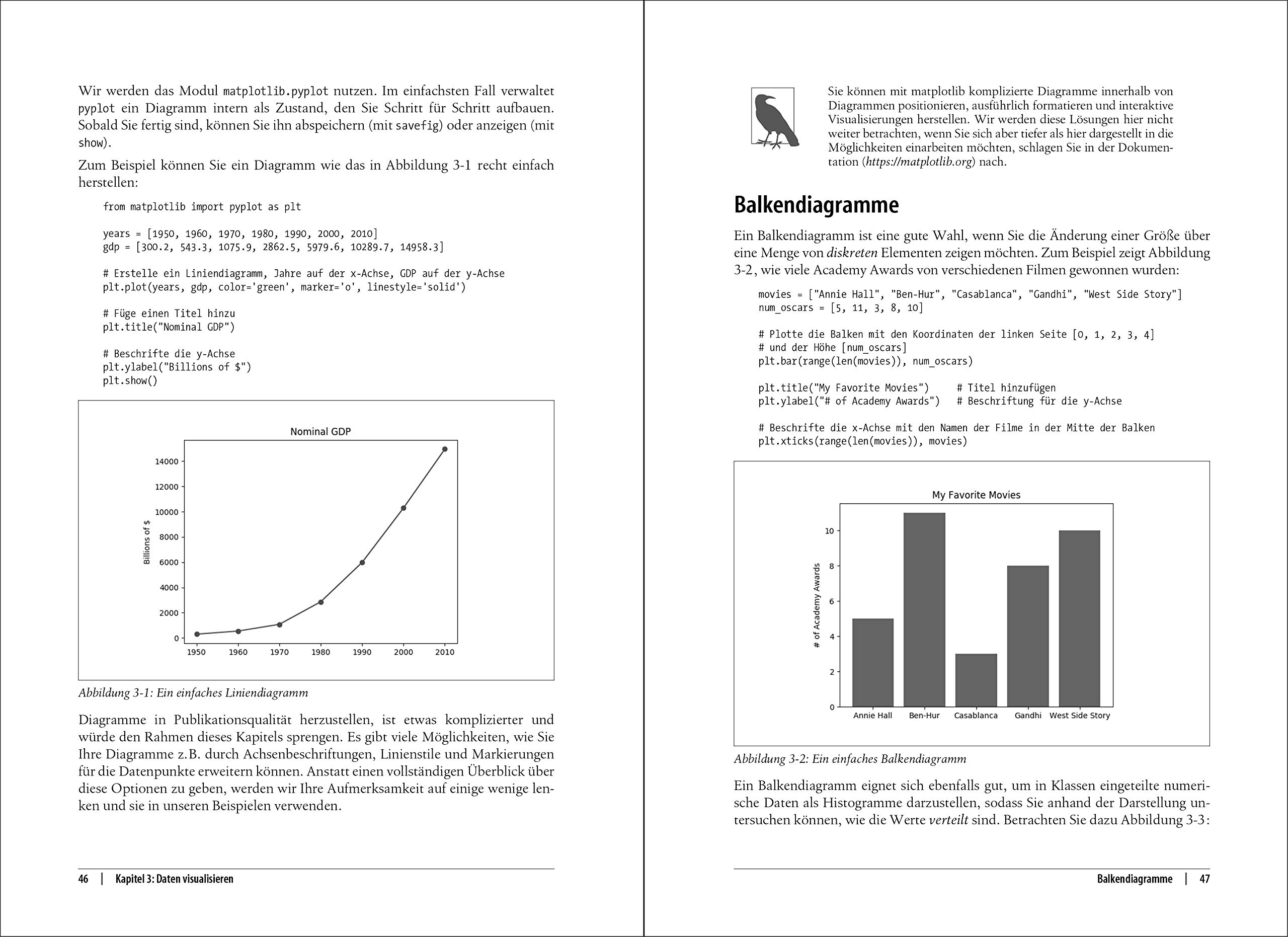 Einführung in Data Science: Grundprinzipien der Datenanalyse mit Python (Animals)