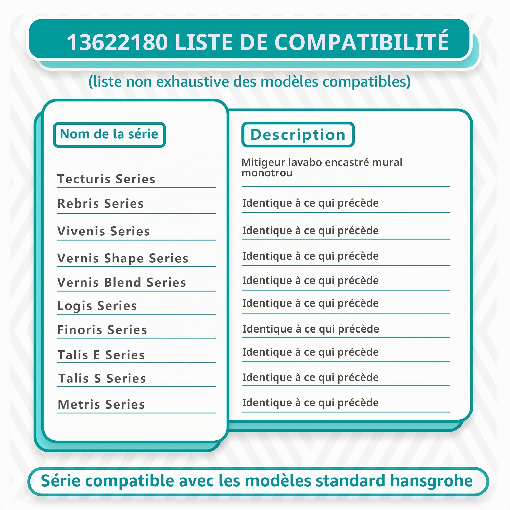 Nouveau corps d'encastrement 2025 pour robinet de lavabo à levier unique - Compatible avec Hansgrohe 13622180 | Laiton | Pièce de rechange