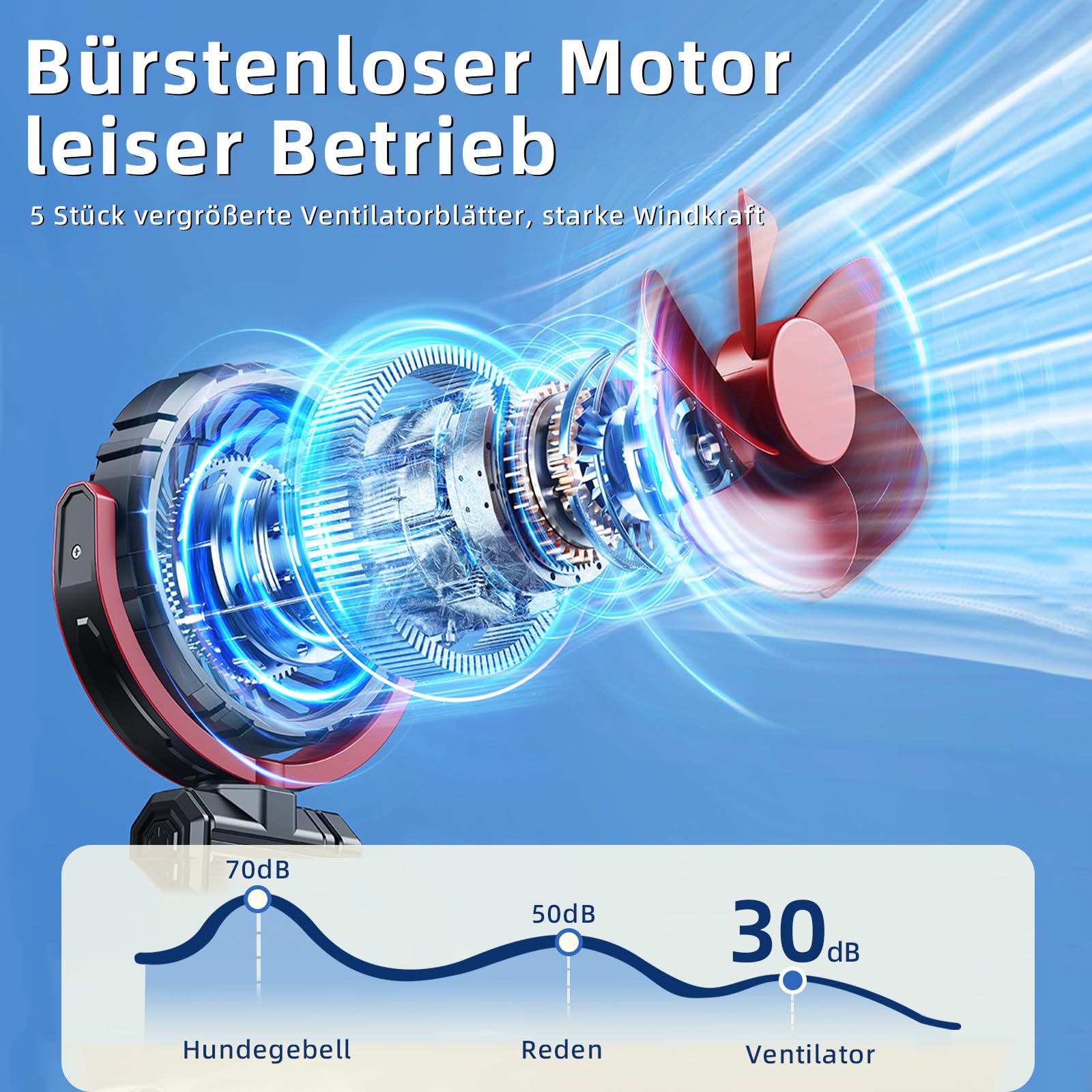 Auto Clip Ventilator,USB C Leise Fan Portable Klein Klemmventilator,360° Verstellbar 3 Stufen Stark Auto Lüfter für Car, SUV, PKW, LKW, Wohnmobil, Pickup, Van Autositz Ventilatoren(Schwarz)