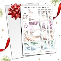 Vista 9 de Guía Internacional de Temperatura de Carne en Celsius + Imán con Gráfico de Cortes de Carnicero Res Cordero Cerdo Ternera Cocción USDA Temperatura