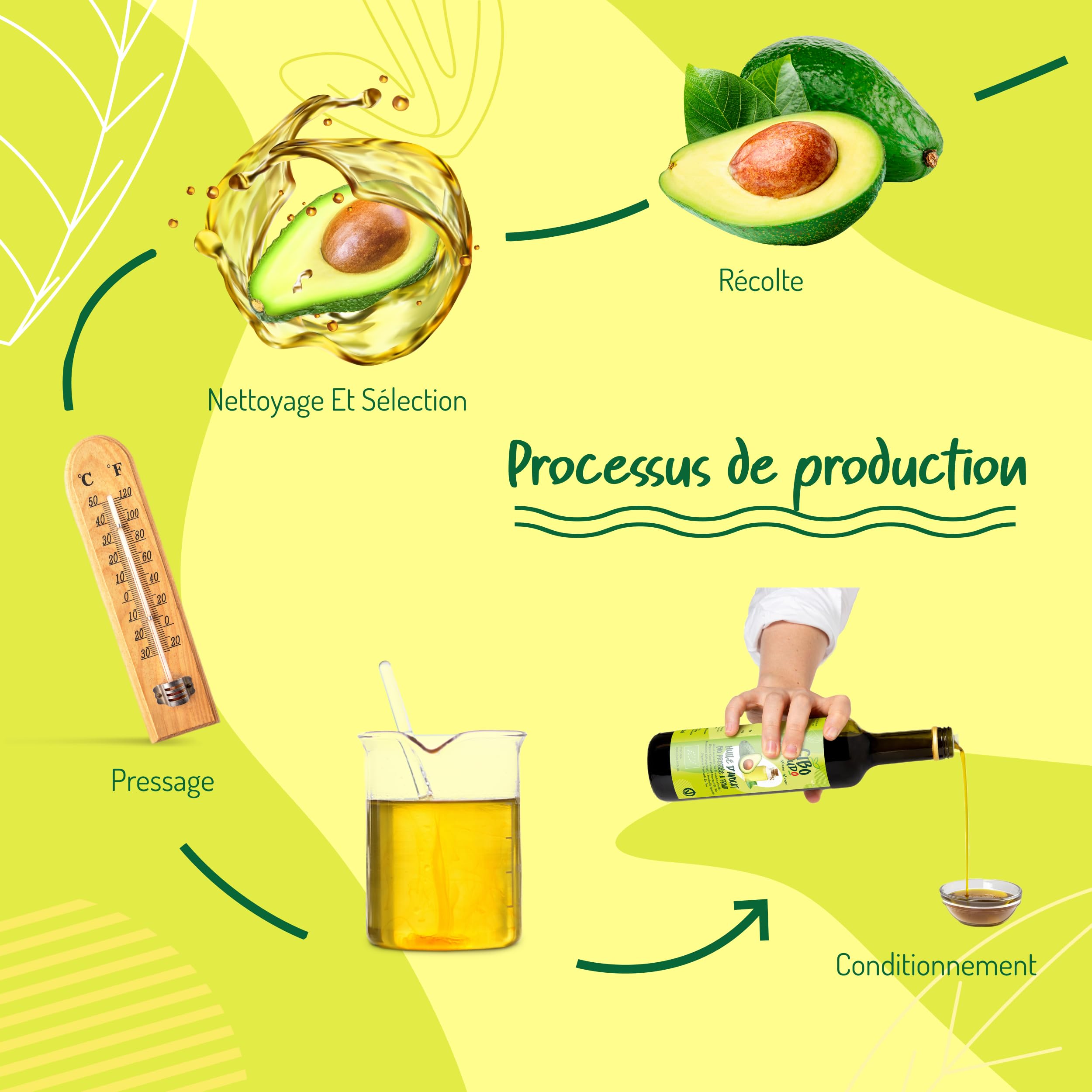 Huile d'Avocat Bio - 500 ml. Huile Avocat Biologique 100% Pur et Naturelle. Huile d'Avocat Pressée à Froid. Idéale pour la Cuisson, l'Assaisonnement et la Marinade. Avocado Oil.