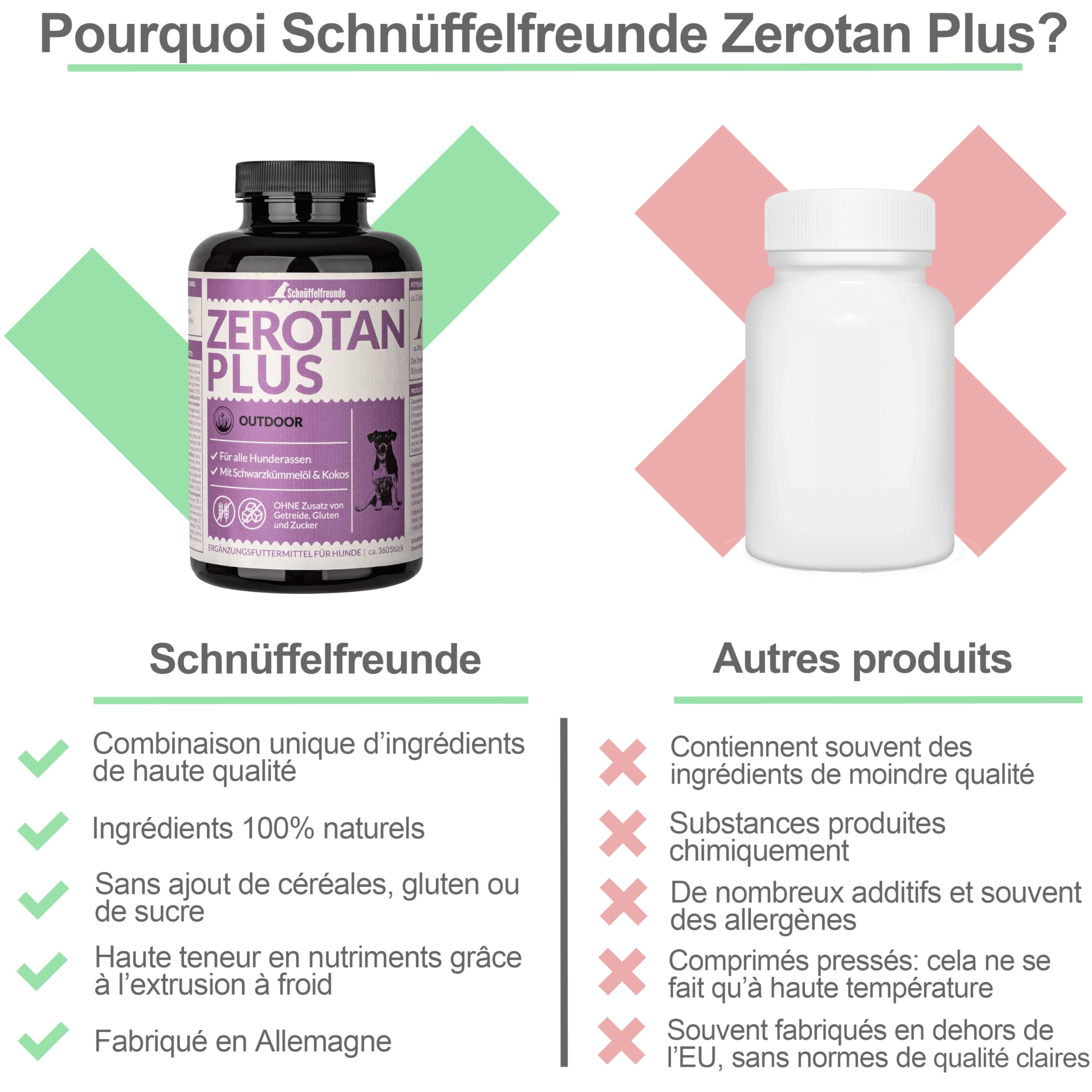 Zerotan Plus I Snack pour Chiens - avec Huile de Coco et Huile de Cumin Noir - Soutient Le Chien Pendant la Saison en Plein Air - Fabriqué en Allemagne (300g)
