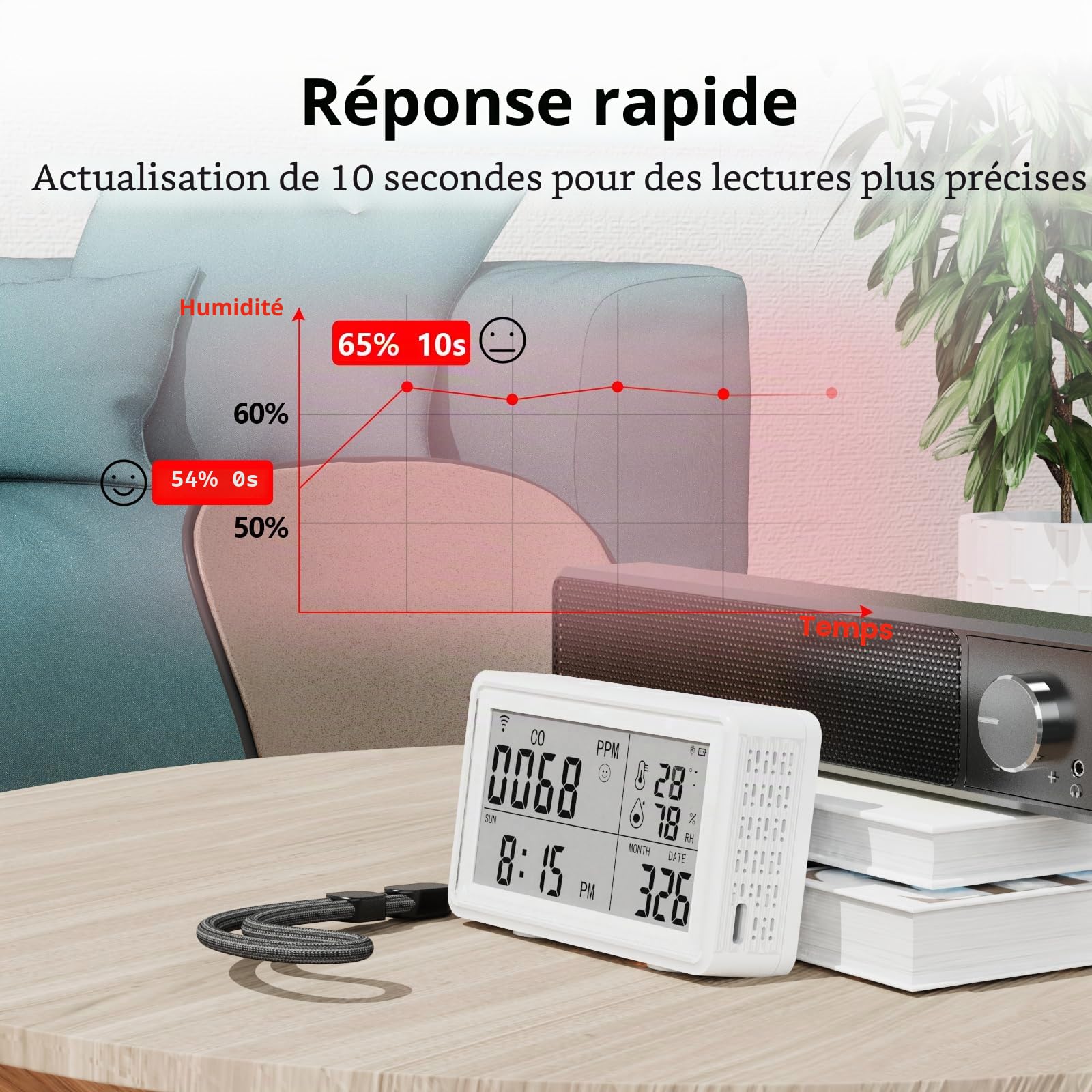 Détecteur Portable 3 en 1 Monoxyde Carbone,Température Humidité Tuya WiFi,Hygromètre Thermomètre Numériques Sans fil,Moniteur Température D'humidité,Détecteur D'alarme à Capteur CO pour la Maison,Cave