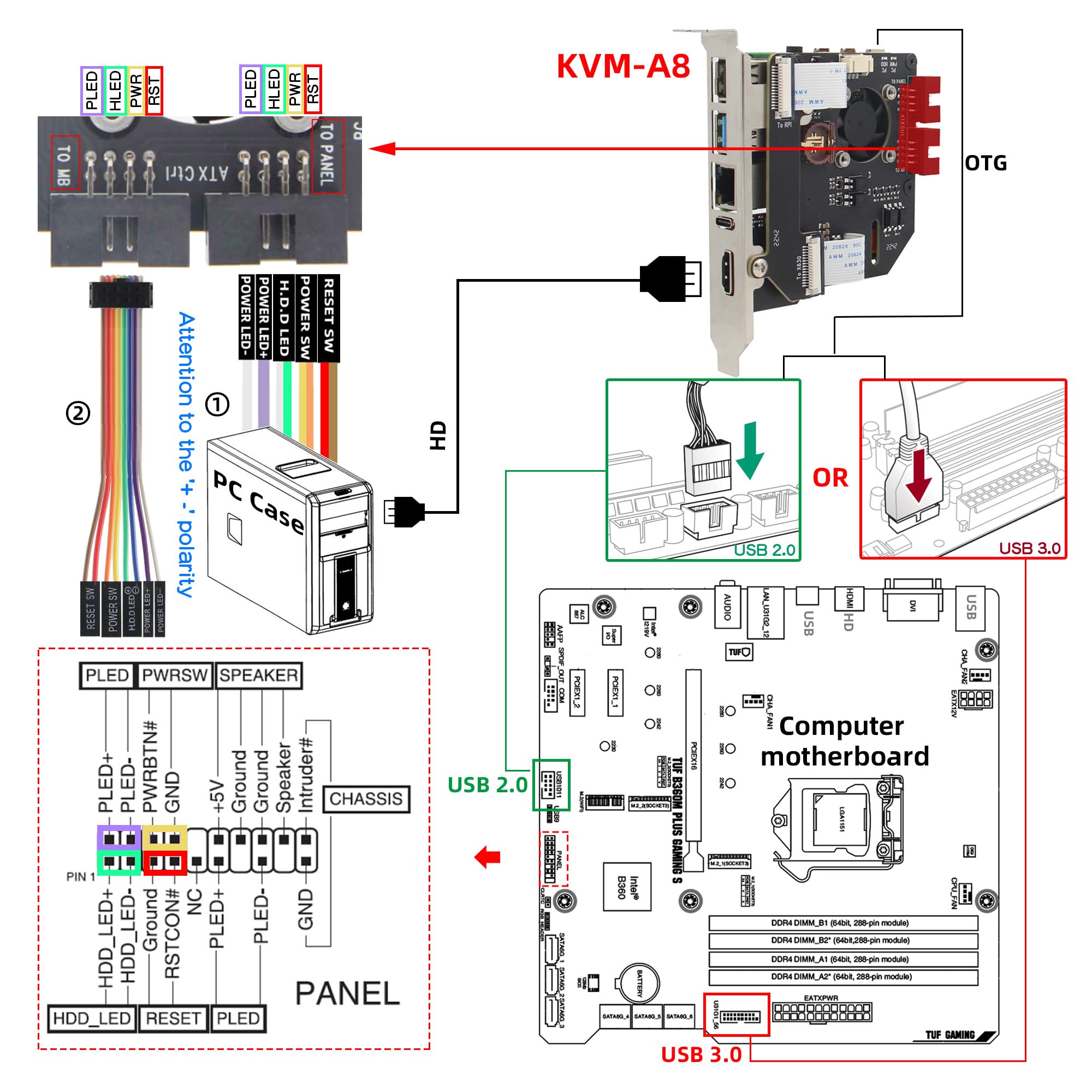 Geekworm KVM-A8 PCIe versión para Raspberry Pi 4 Model B KVM Over IP (Not Including Raspberry Pi 4)