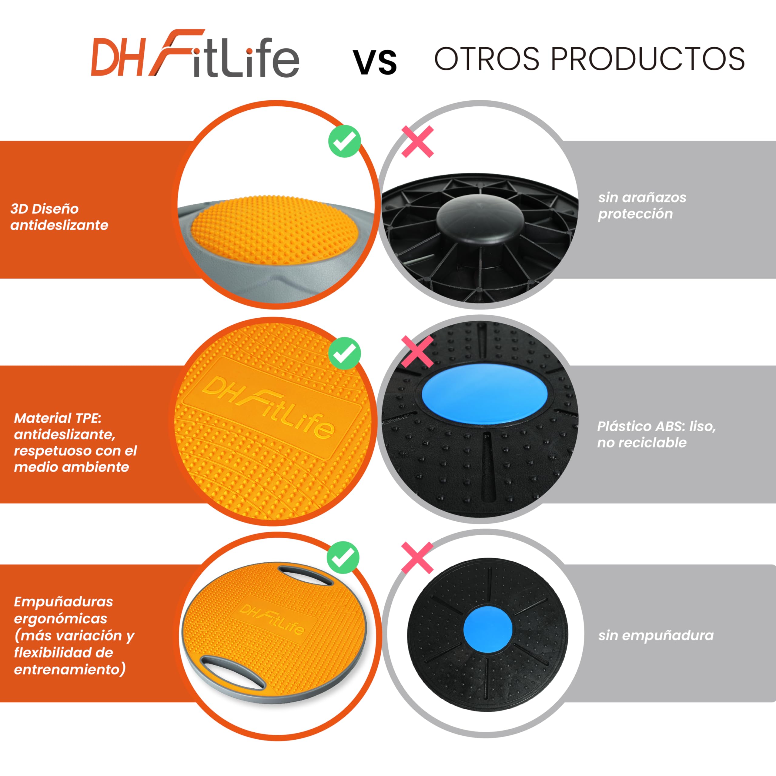 DH FitLife Tabla de Equilibrio, Almohadilla de Equilibrio con Asas, Extra Grande Ø 42cm, Máx. 200 kg, Entrenador de Equilibrio, Balance Board Fitness Adultos y Niños