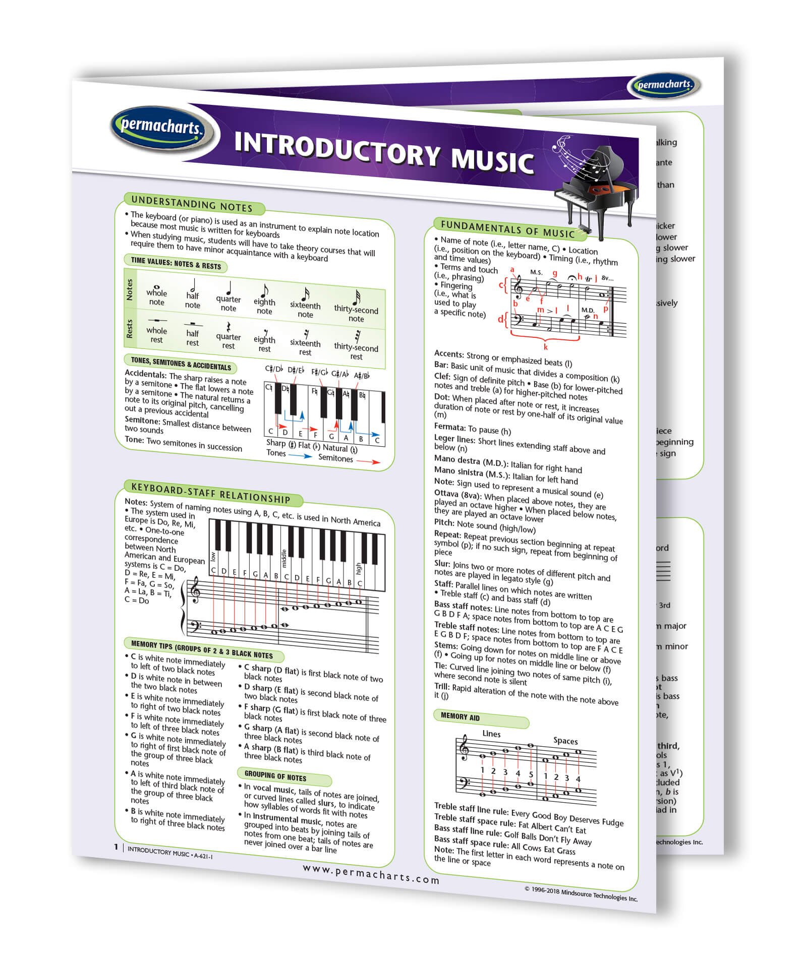 Introductory Music Guide - Cultural Arts Quick Reference Guide by Permacharts