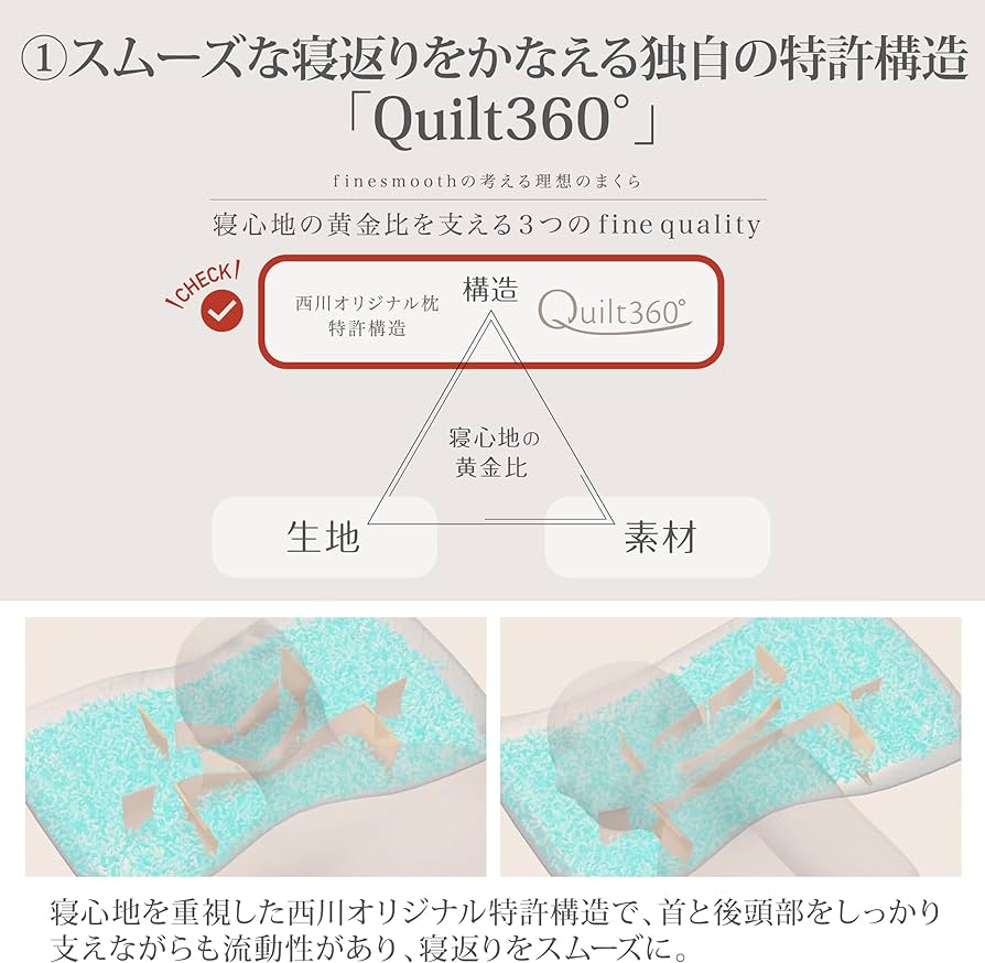 西川 わた枕 ふわりーぬ ミミー☆ 西川 わた枕 ふわりーぬ ミミー☆様専用