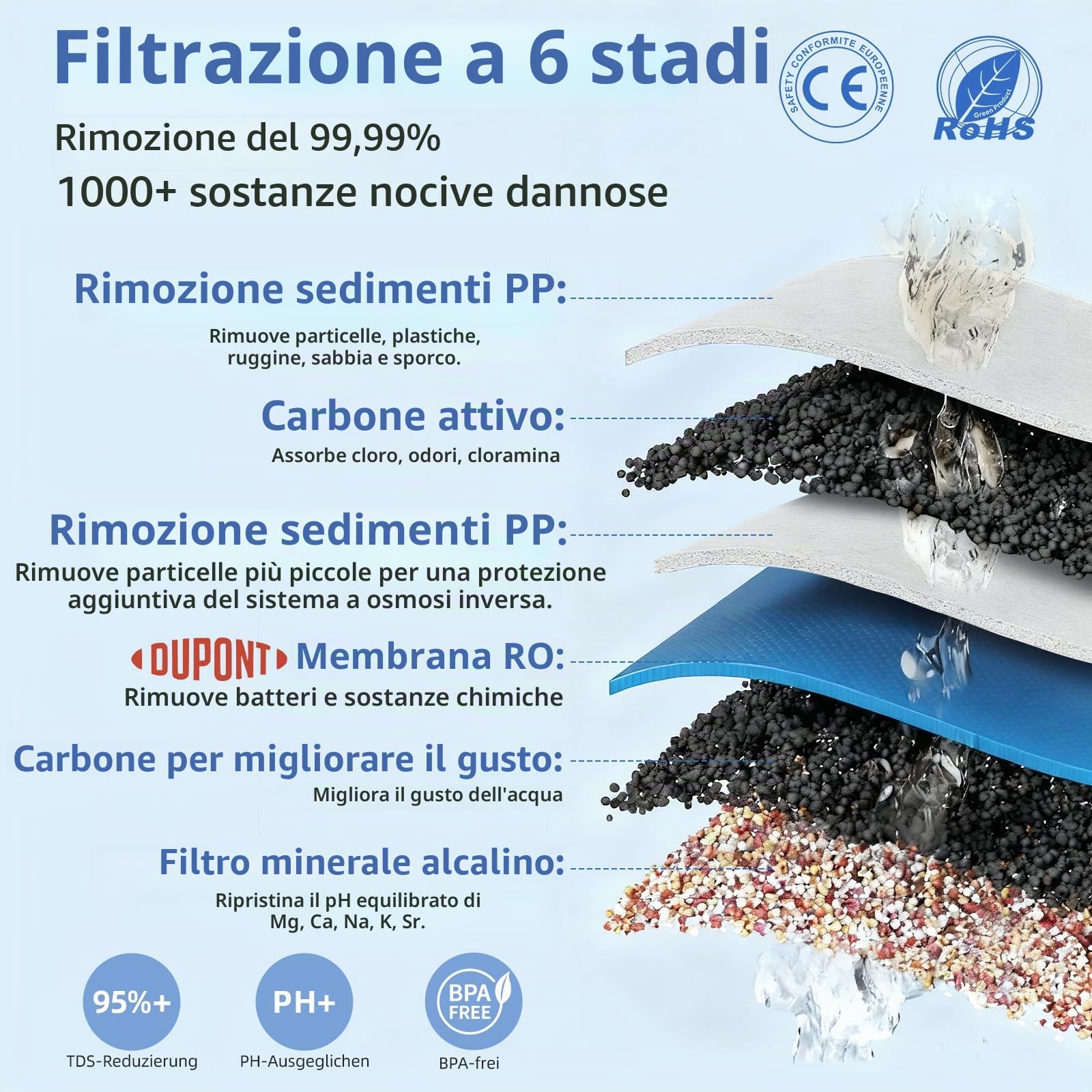 Impianto ad osmosi da tavolo per acqua potabile, filtrazione a 6 livelli contro nitrati e PFAS, rapporto delle acque reflue 4:1, monitor TDS, serbatoio da 4 l, brocca in vetro remineralizzante da 1,2