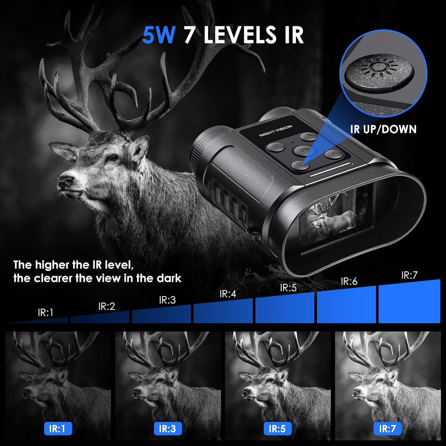 Explore the Night: Ultimate Review of Compact Night Vision Goggles
