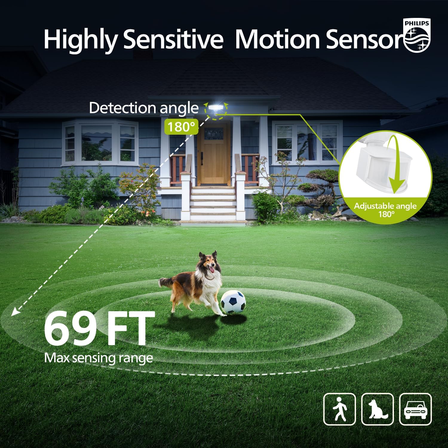 Diagram illustrating the motion sensor's 180-degree detection angle and 69-foot maximum sensing range.