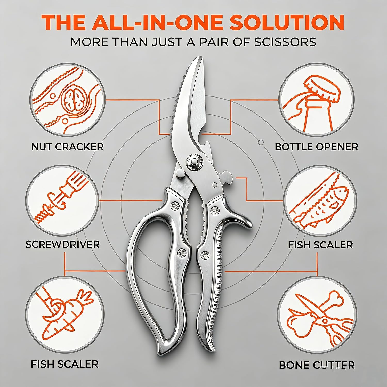Multifunction Kitchen Shears, Stainless Steel Heavy Duty Poultry Scissors for Bone Chicken Turkey Meat, Multi-Purpose Kitchen Scissors with Bottle Opener, Fish Scale Scraper and Nut Cracker