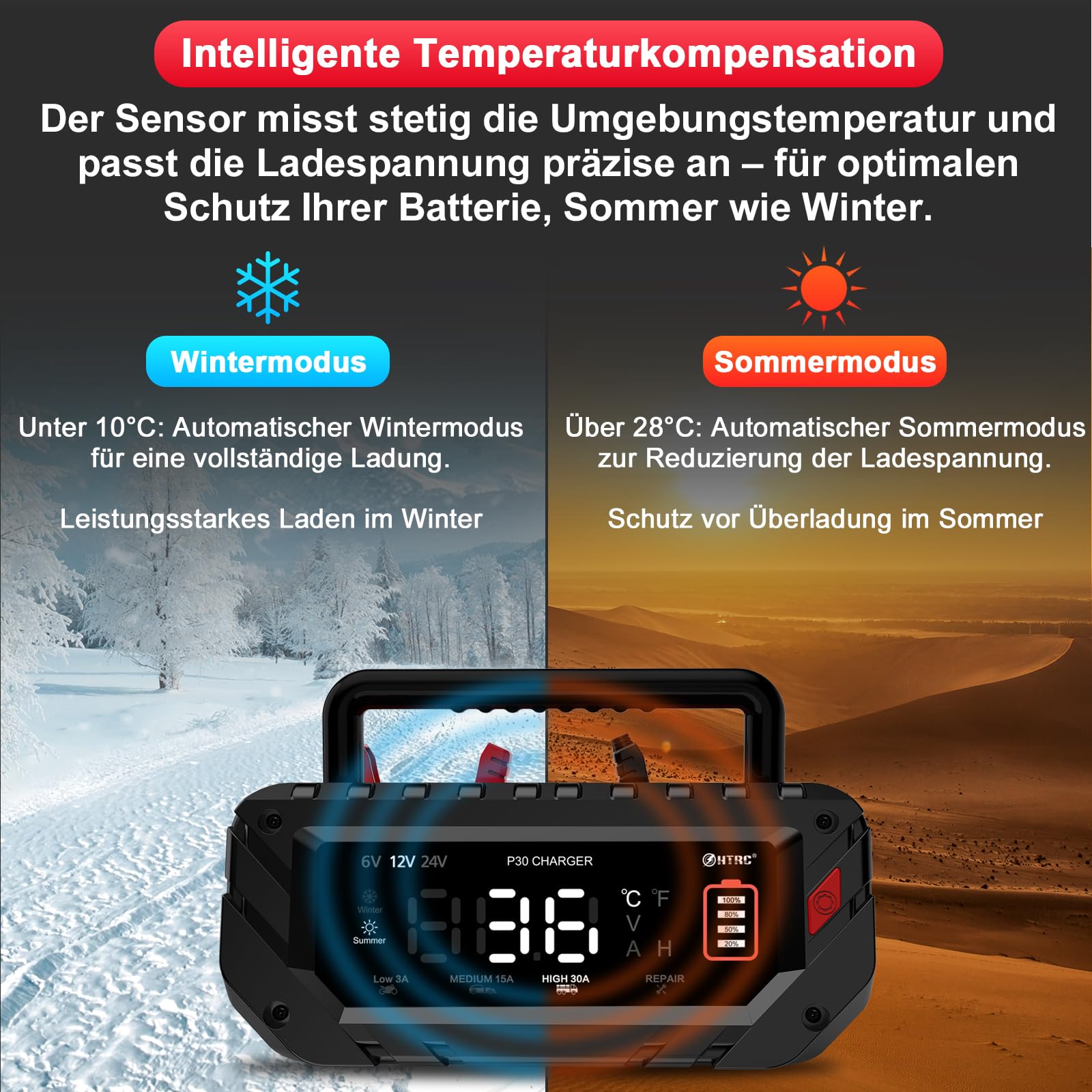 HTRC 6V/12V/24V Autobatterie Ladegerät, 30A Ladegeräte für Autobatterien, Batterieladegerät KFZ für Auto, Motorrad, Rasenmäher, Boot, Lithium, LiFePO4 und Blei-Säure(AGM, Gel, MF, EFB, SLA, VRLA, Wet)