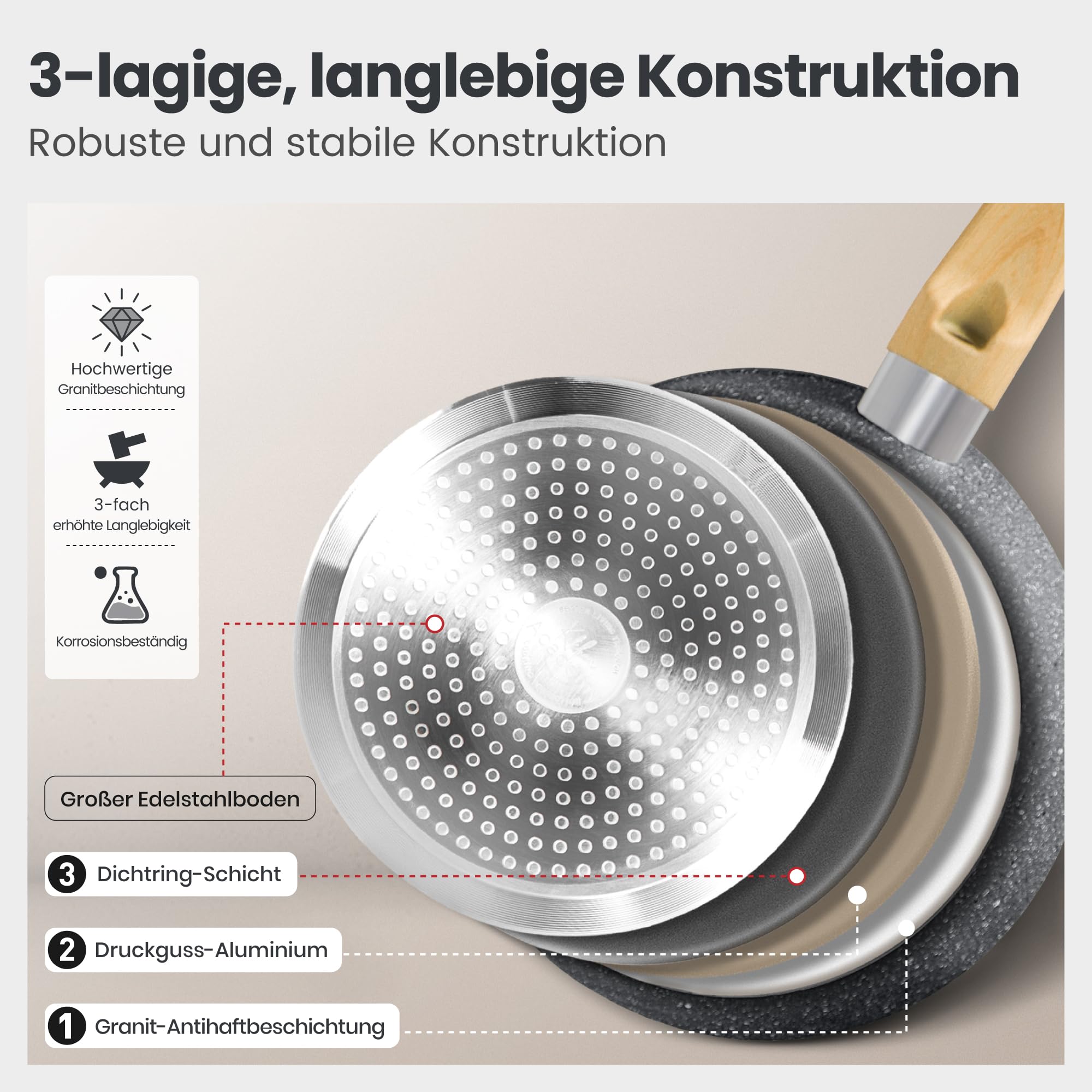 DishDelight Juego de Ollas y Sartenes 12pcs Aluminio Antiadherente Sartene Wok Cacerola con Tapas para Todas las Cocinas Inducción