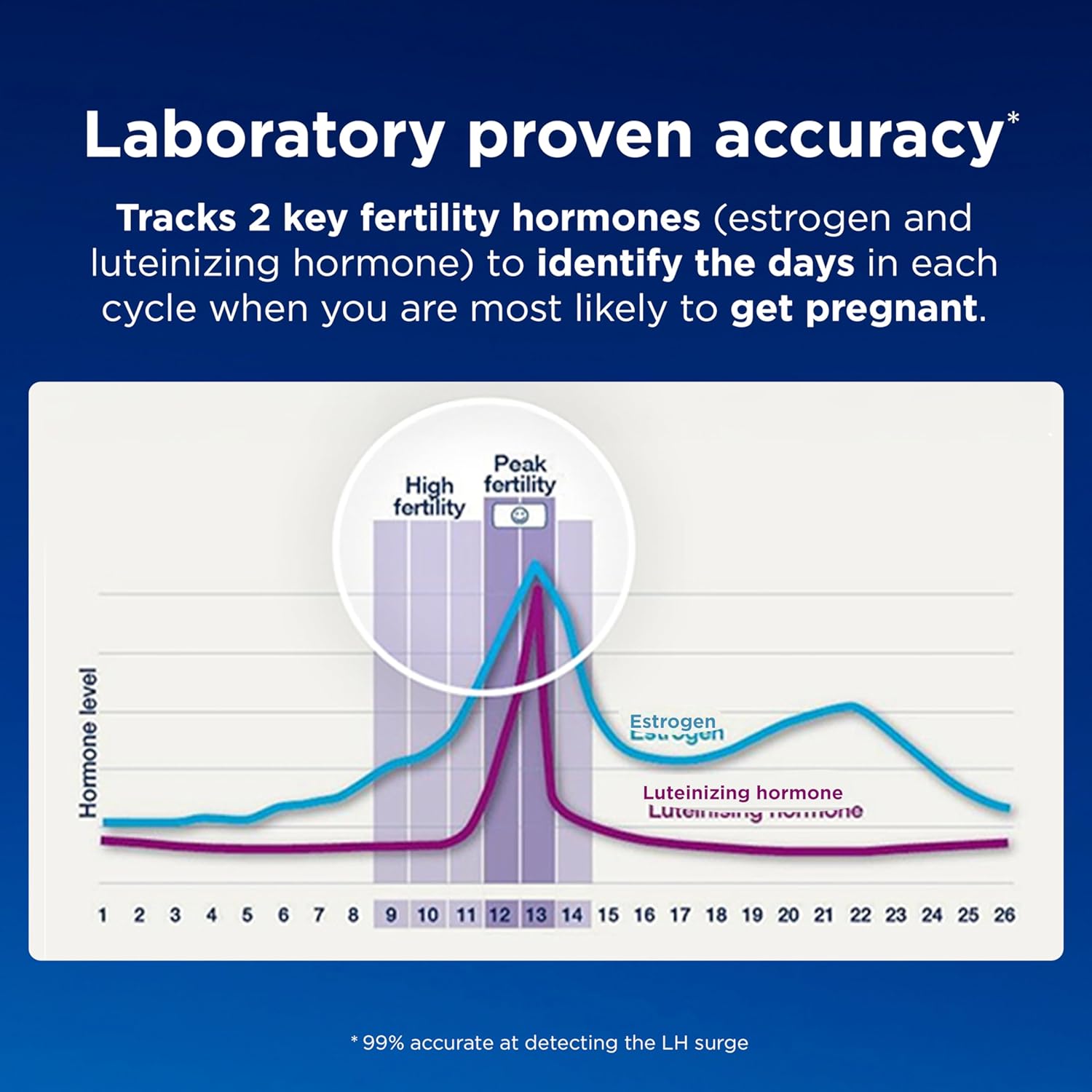 Imagem em perspectiva superior, com fundo azul liso que destaca o gráfico. Imagem em perspectiva superior, com fundo azul liso que destaca o gráfico.