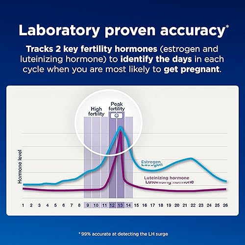 Vista 5 de Clearblue Monitor de Fertilidad, 1 monitor con pantalla táctil, 1 unidad