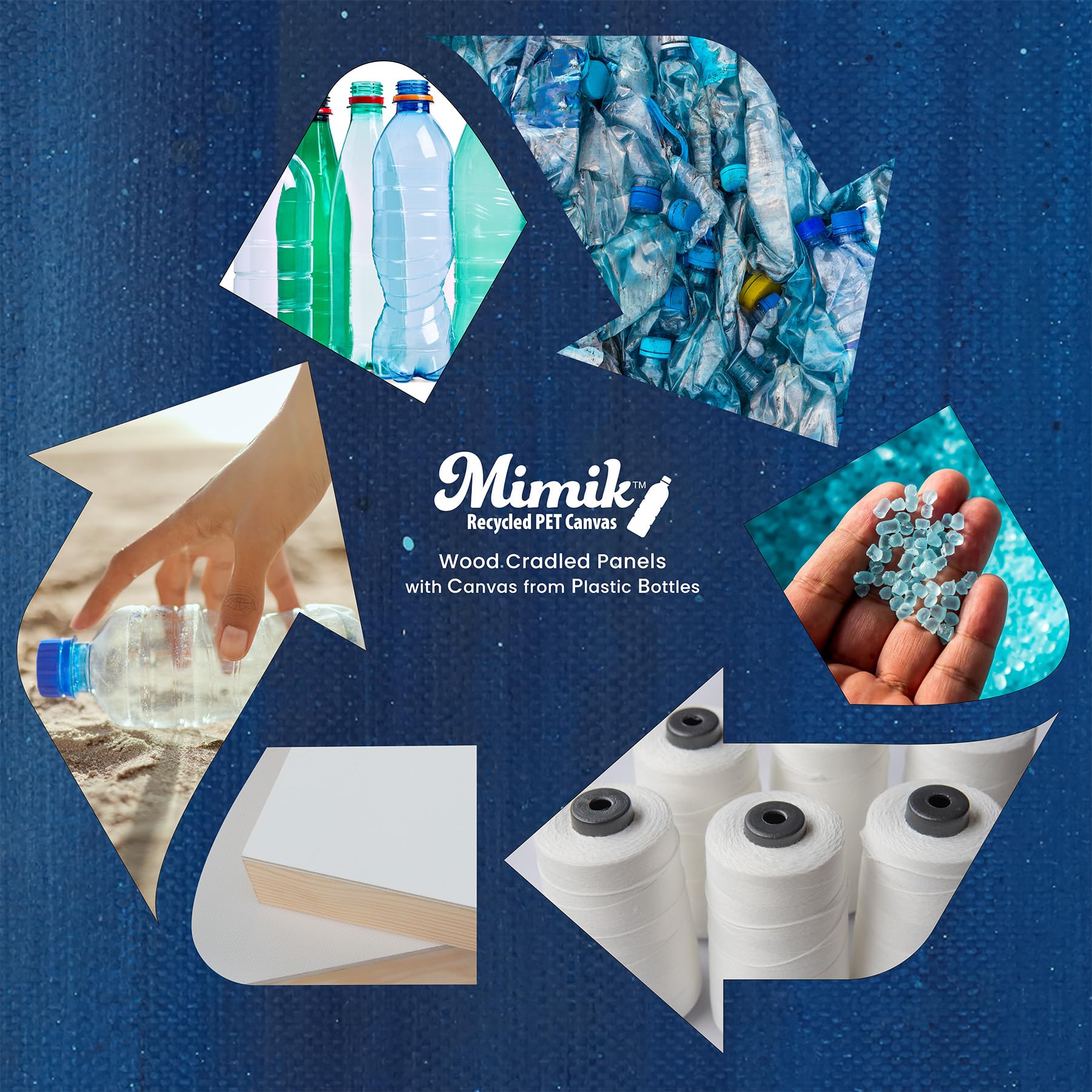 Mimik Recycelte Leinwand 12,7x17,8 Cm – 3er Set Aus PET-Flaschen, Dreifach Grundiert, 3,8 Cm Tief, Für Öl & Acryl