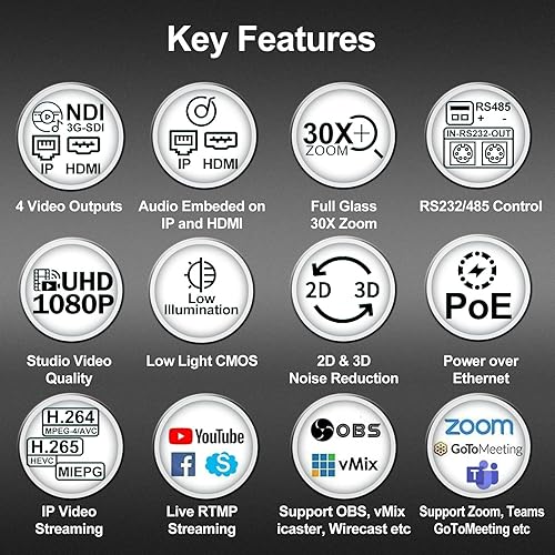 Miniatura 5 de NDI PTZ Camera, PTZ Camera with 20X Optical Zoom Support HDMI 3G-SDI USB3.0 IP Live Streaming PTZ Camera, PoE Supports, HDMI PTZ Camera for Church