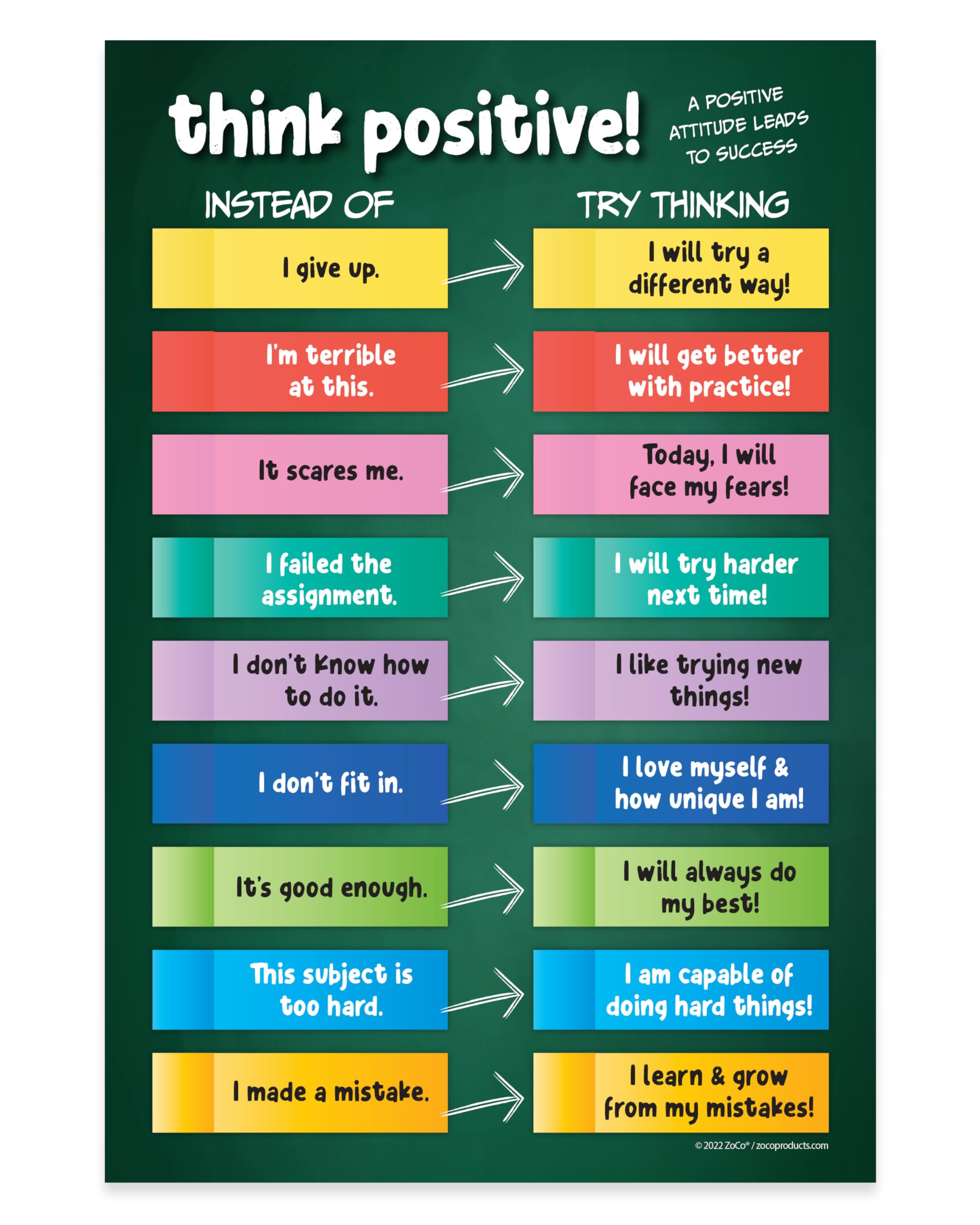ZOCO Think Positive Poster — Mental Health Awareness Item — School Counselor Office Must Haves — Growth Mindset, Motivational Posters for Classrooms — LAMINATED, 12x18 inches