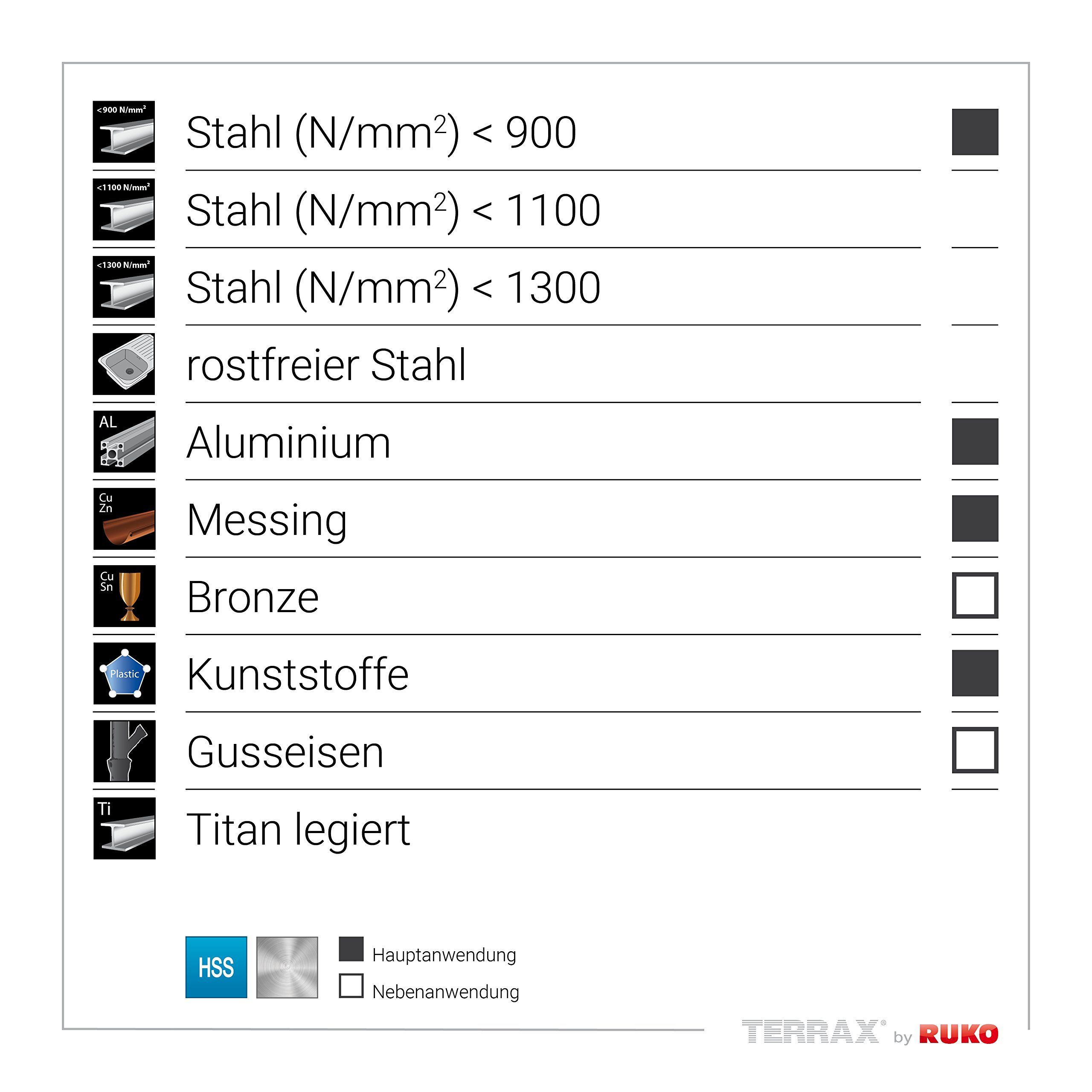TERRAX by RUKO Zestaw Wierteł Stopniowych HSS – 3 el., Spiralne, Prosto Frezowane, w Plastikowej Kasetce, Precyzyjne Wiercenie w Metalu