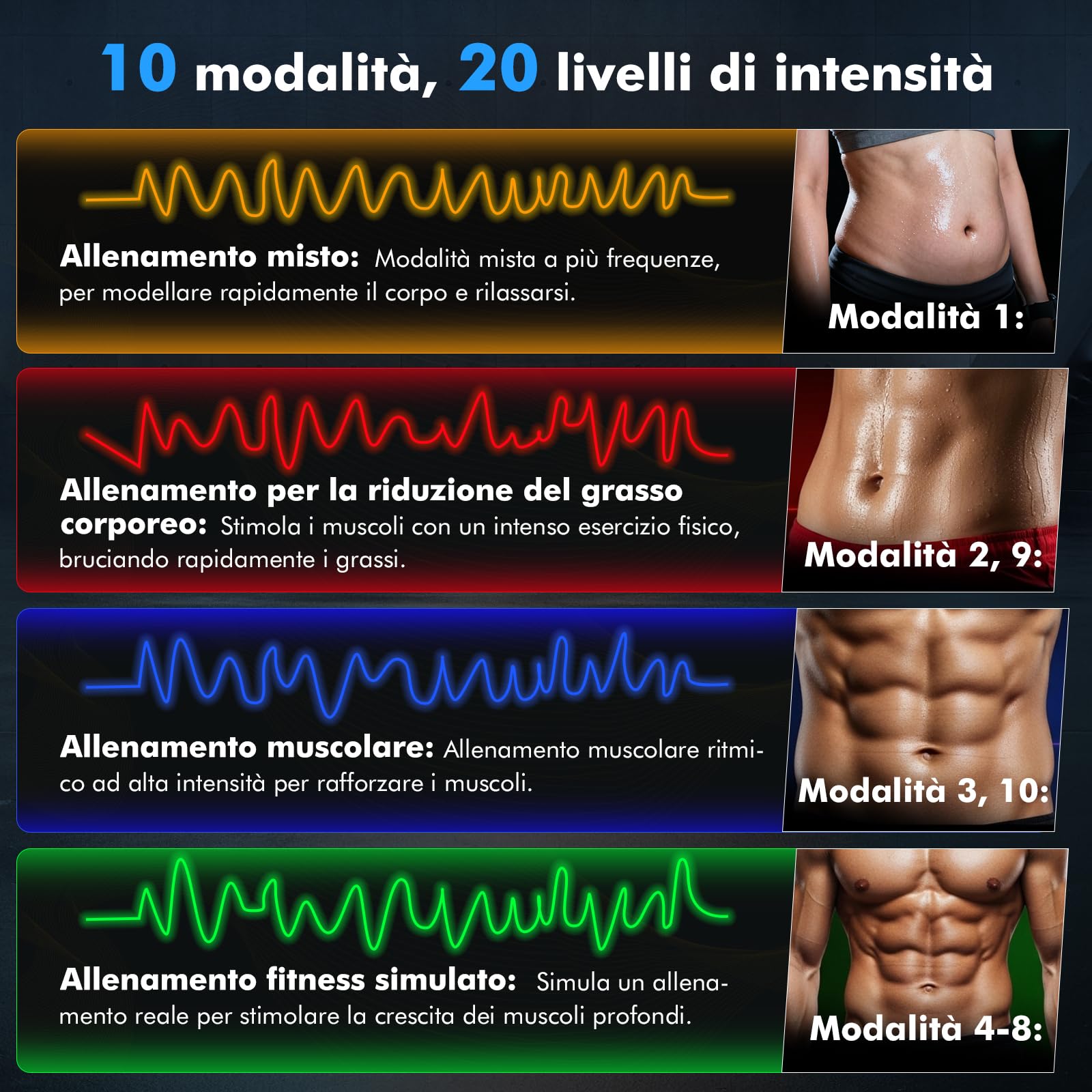 Elettrostimolatore Muscolare, Cintura Addominali Stimolatore, 10 modalità e 20 intensità, Elettrostimolatore Glutei/Addome/Braccia/Gambe per Donne Uomini
