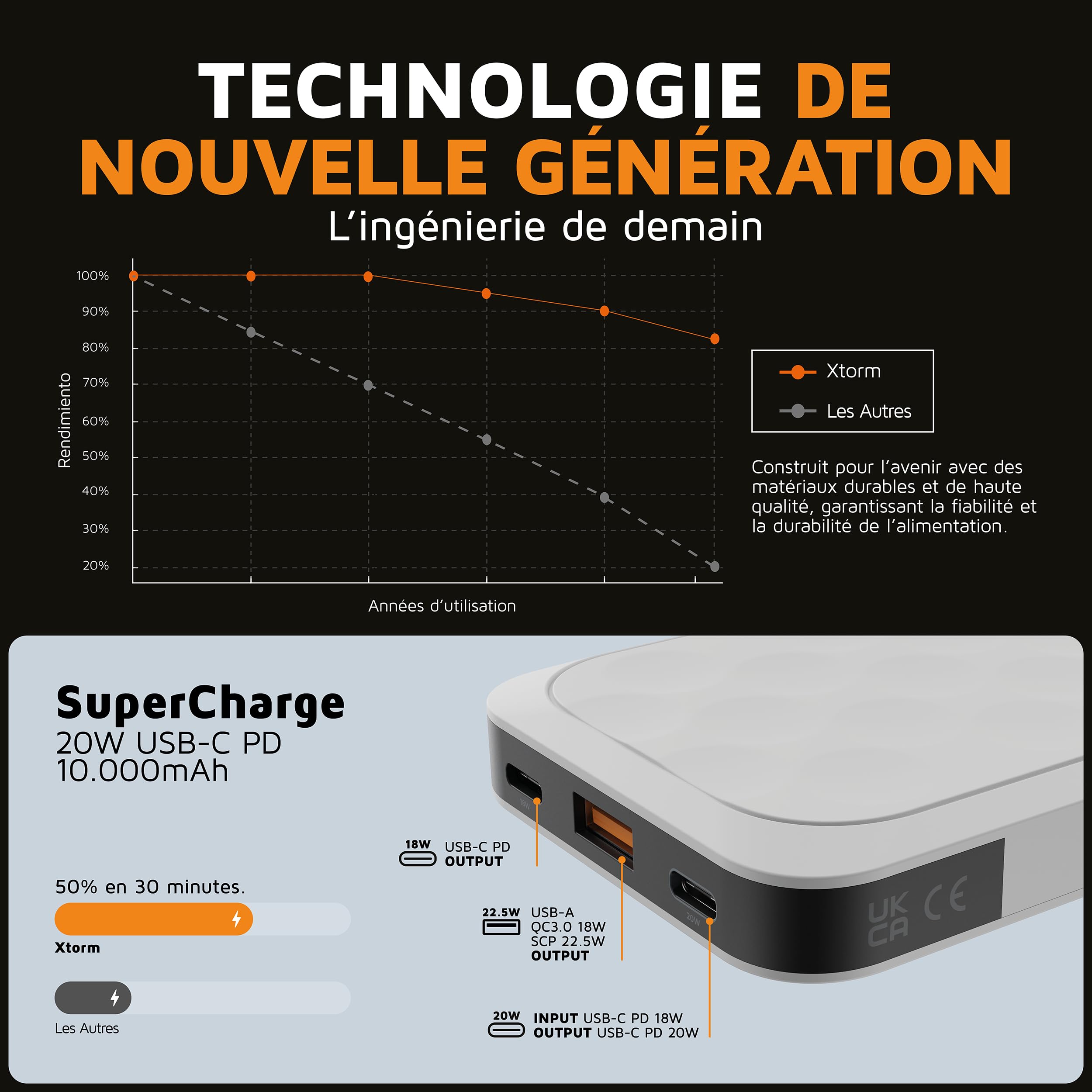 Xtorm Fuel Series 5 Powerbank 20W, 10 000 mAh, 2 x USB-C / 1 x USB-A, Résistant en Avion, Convient pour Samsung et iPhone, Dusk White