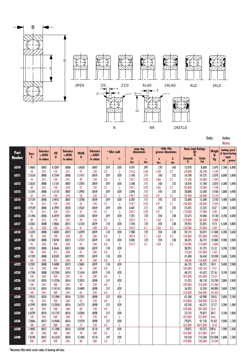 Peer Bearing 6315-2RLD-C3 Rodamientos radiales, serie 6300, ajuste C3, diámetro interior de 75 mm, diámetro exterior de 160 mm, ancho de 37 mm, sello de doble labio