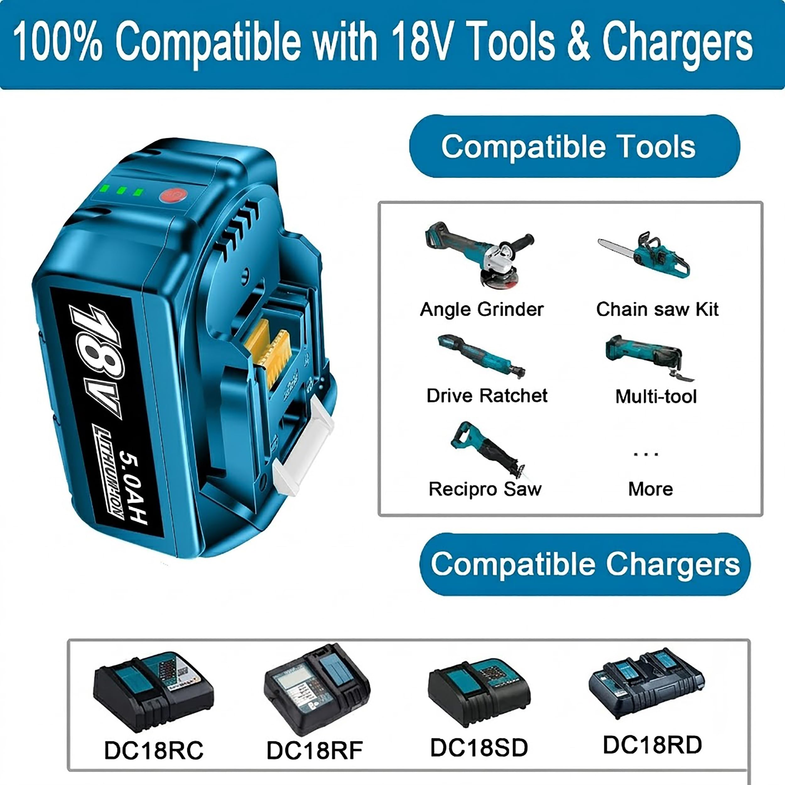 Batería de 18 V y cargador compatible con Makita 18 V 5.5 Ah batería de repuesto de iones de litio y kit de cargador rápido DC18RC - Potencia de larga duración para herramientas inalámbricas